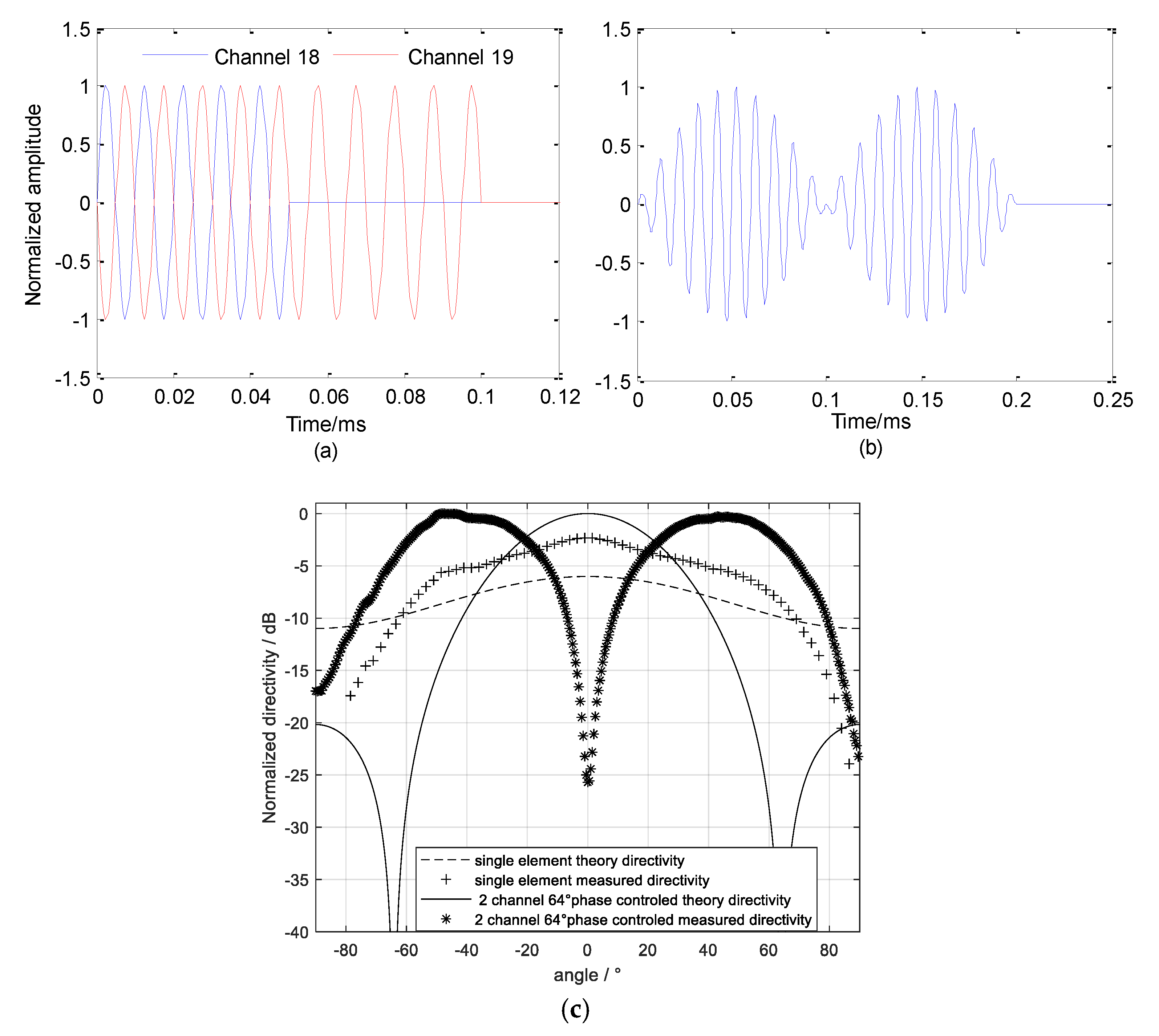 Sensors 21 02633 g006