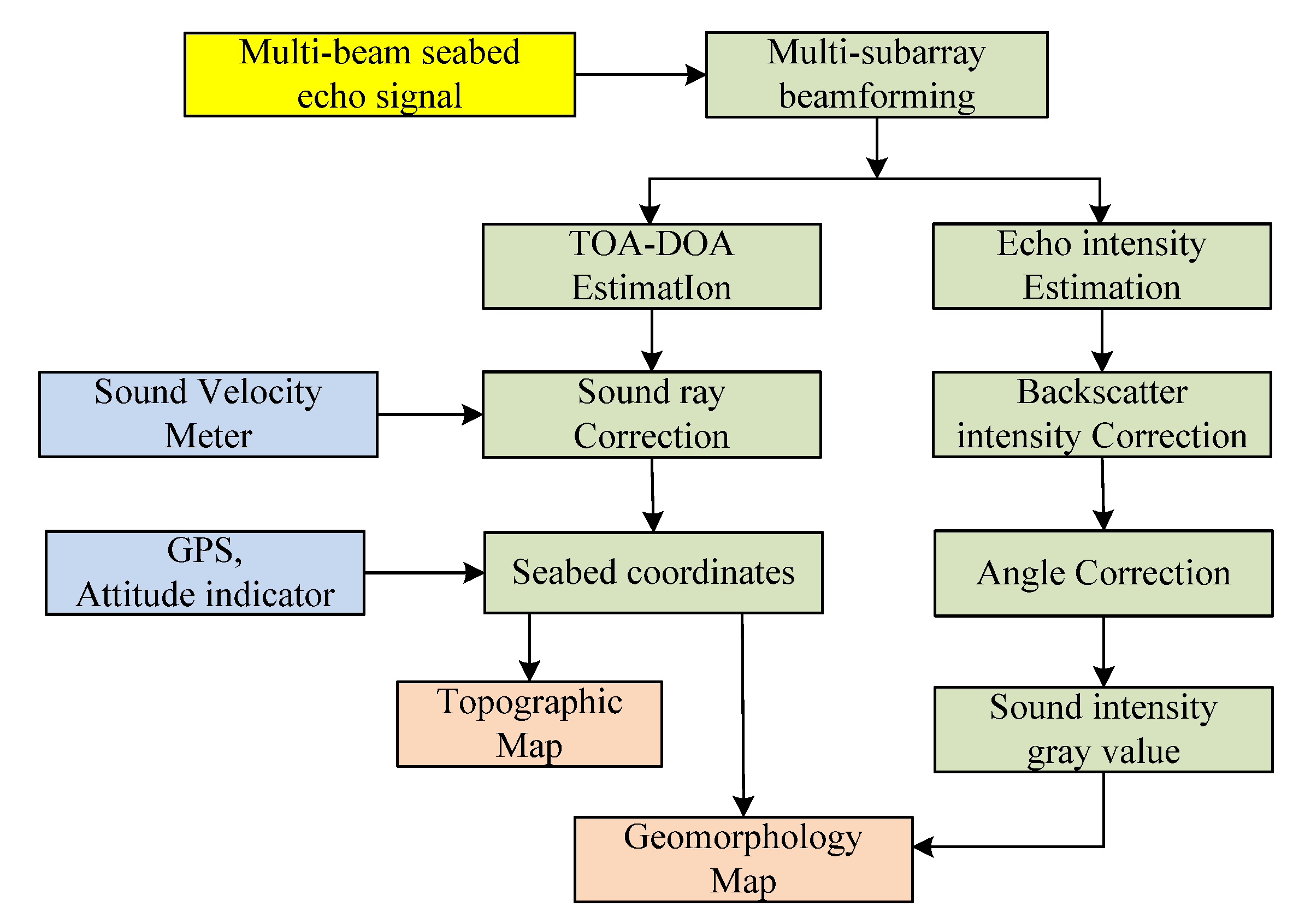 Sensors 21 02633 g007