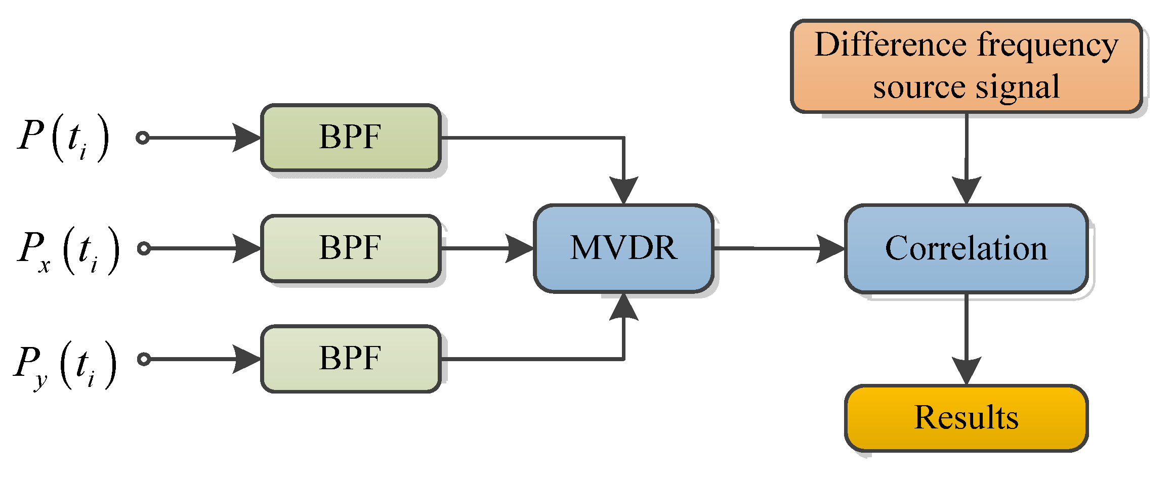 Sensors 21 02633 g008