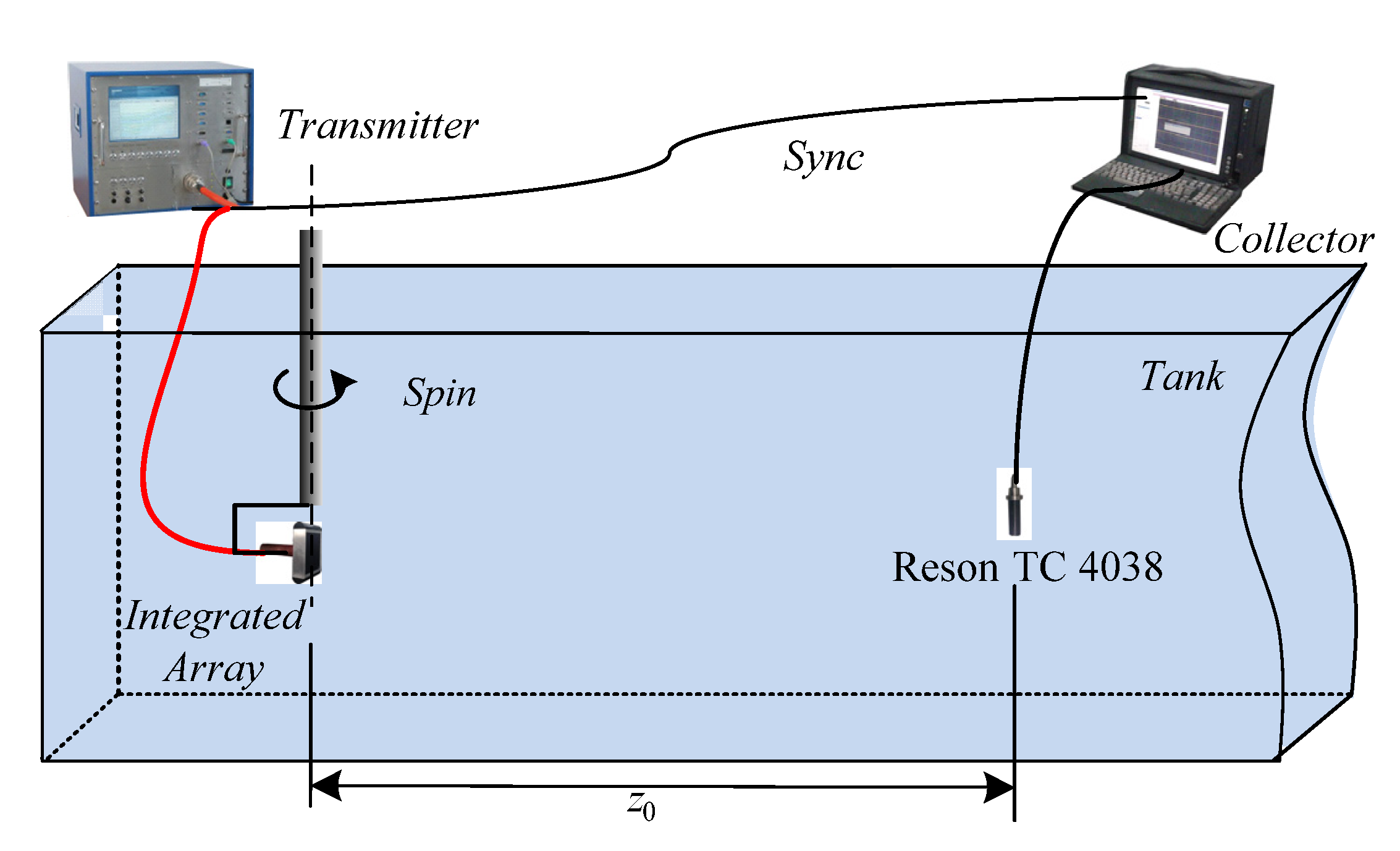Sensors 21 02633 g009