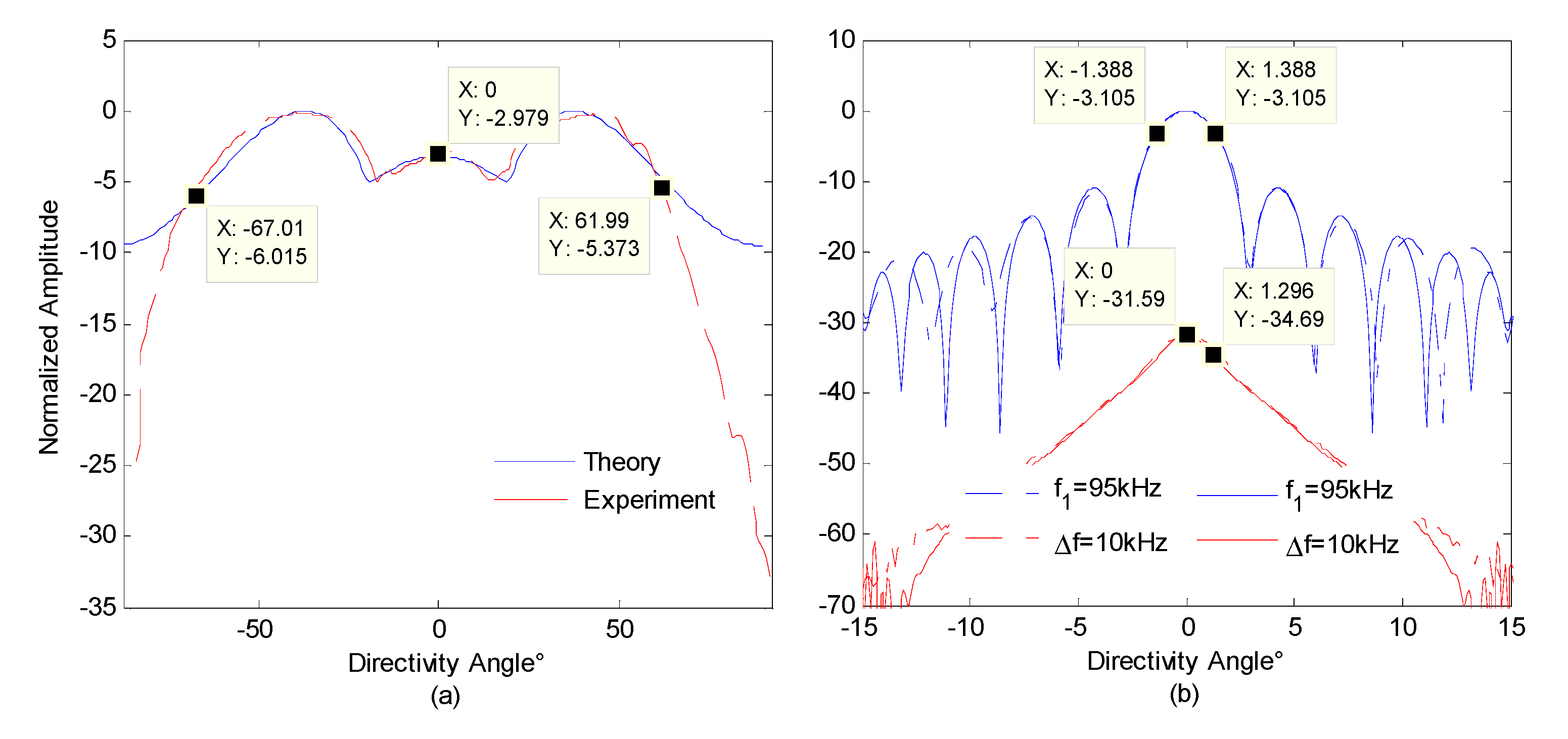 Sensors 21 02633 g011