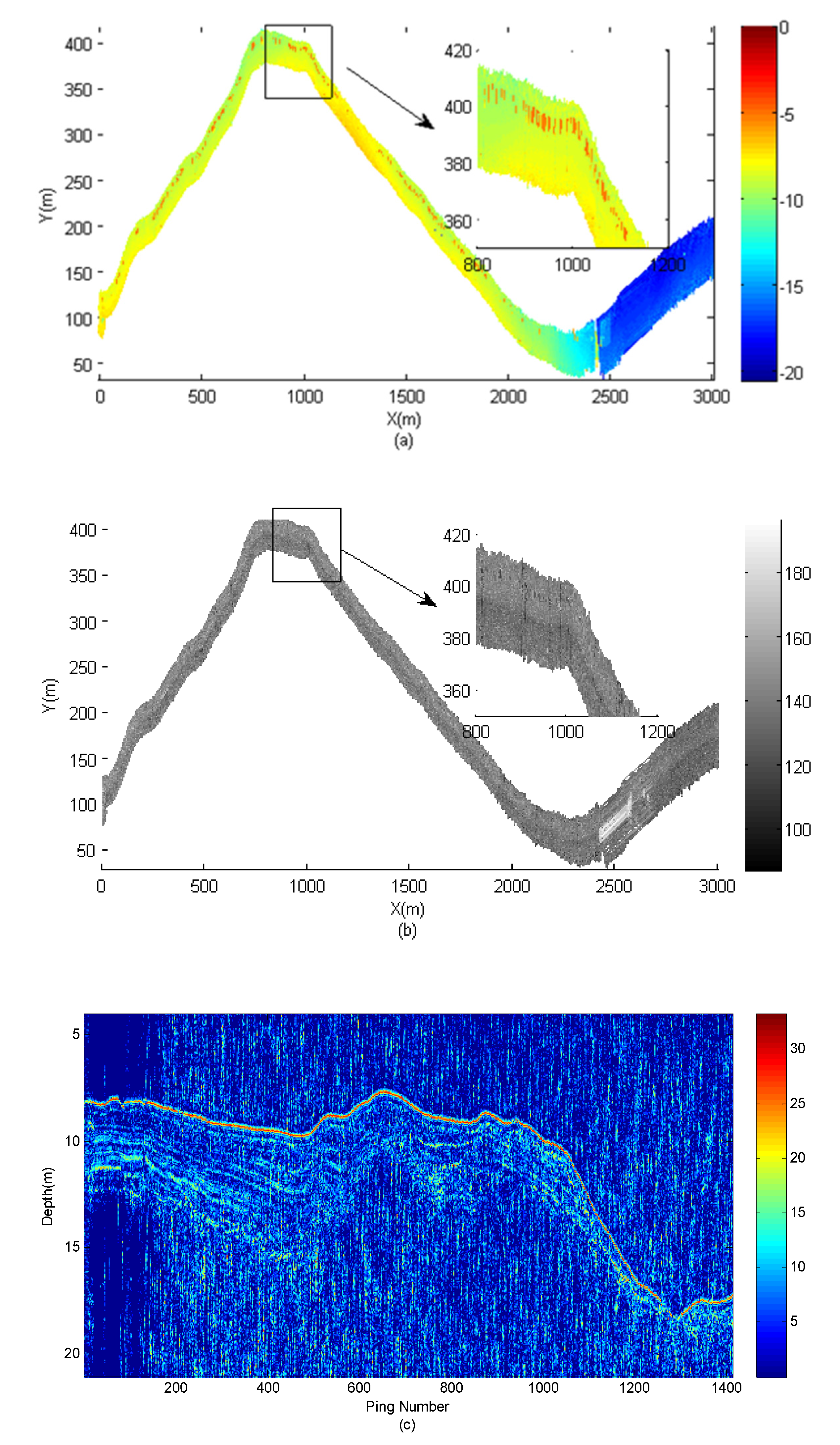Sensors 21 02633 g012