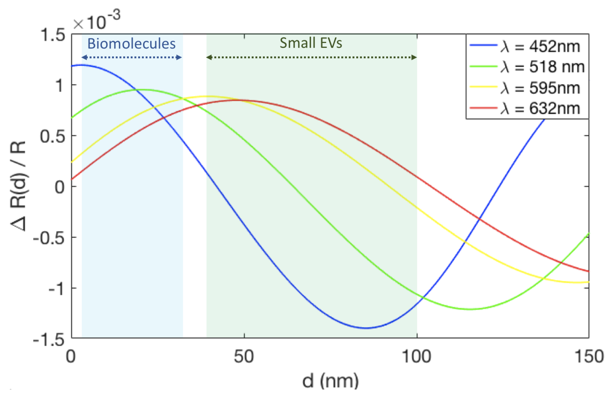 Sensors 21 02634 g005