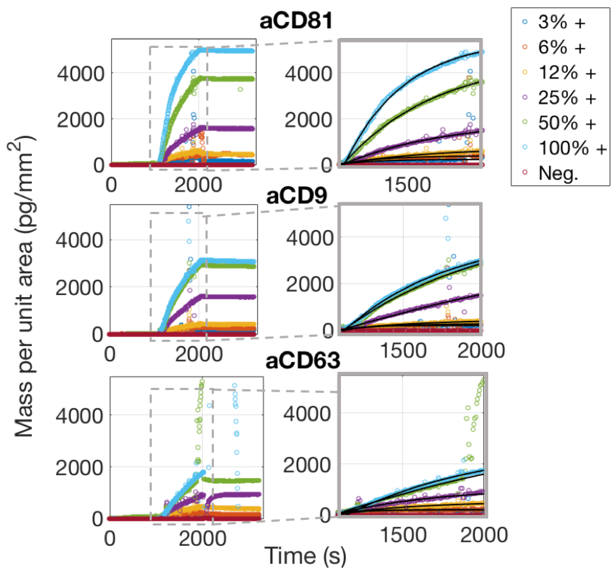 Sensors 21 02634 g006