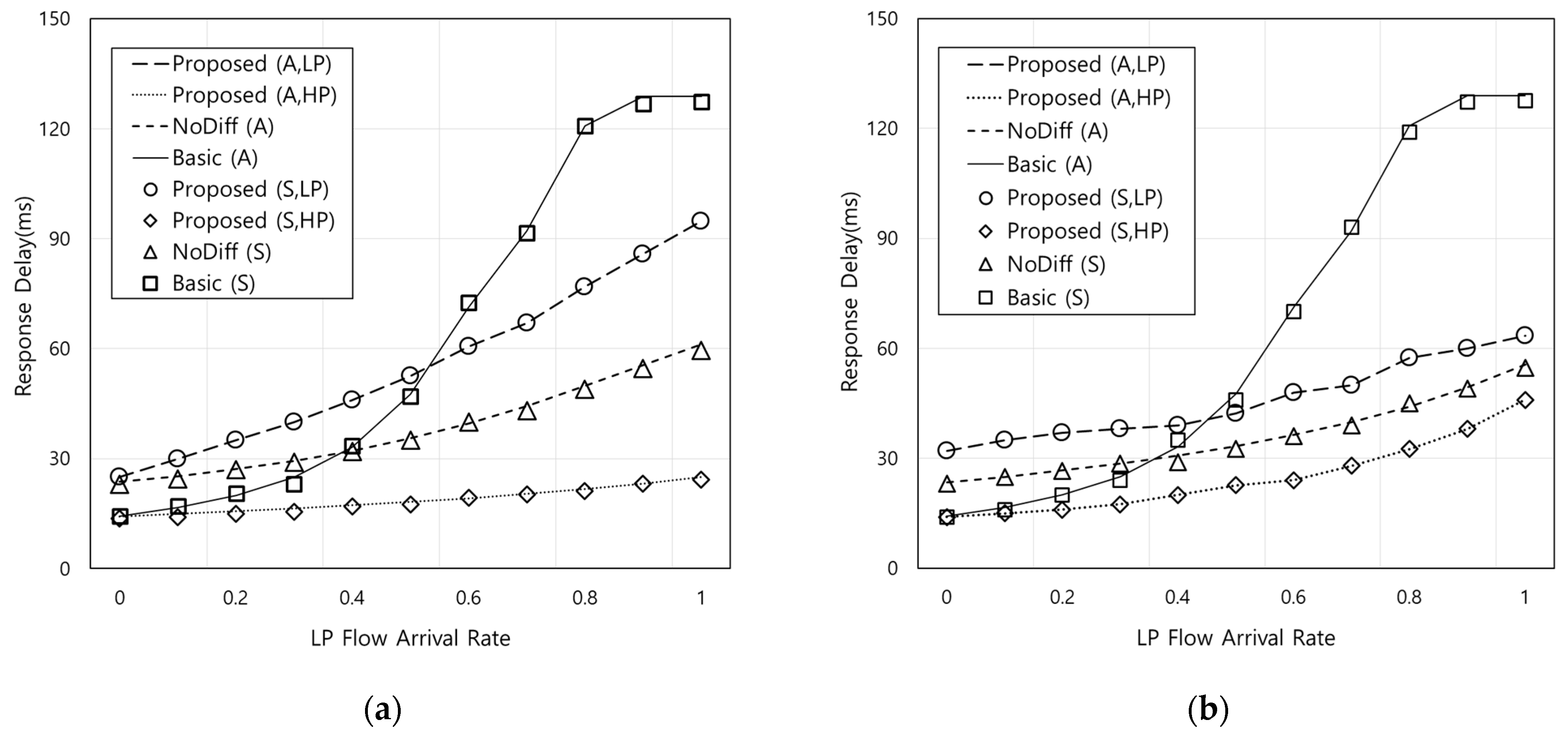 Sensors 21 02635 g004