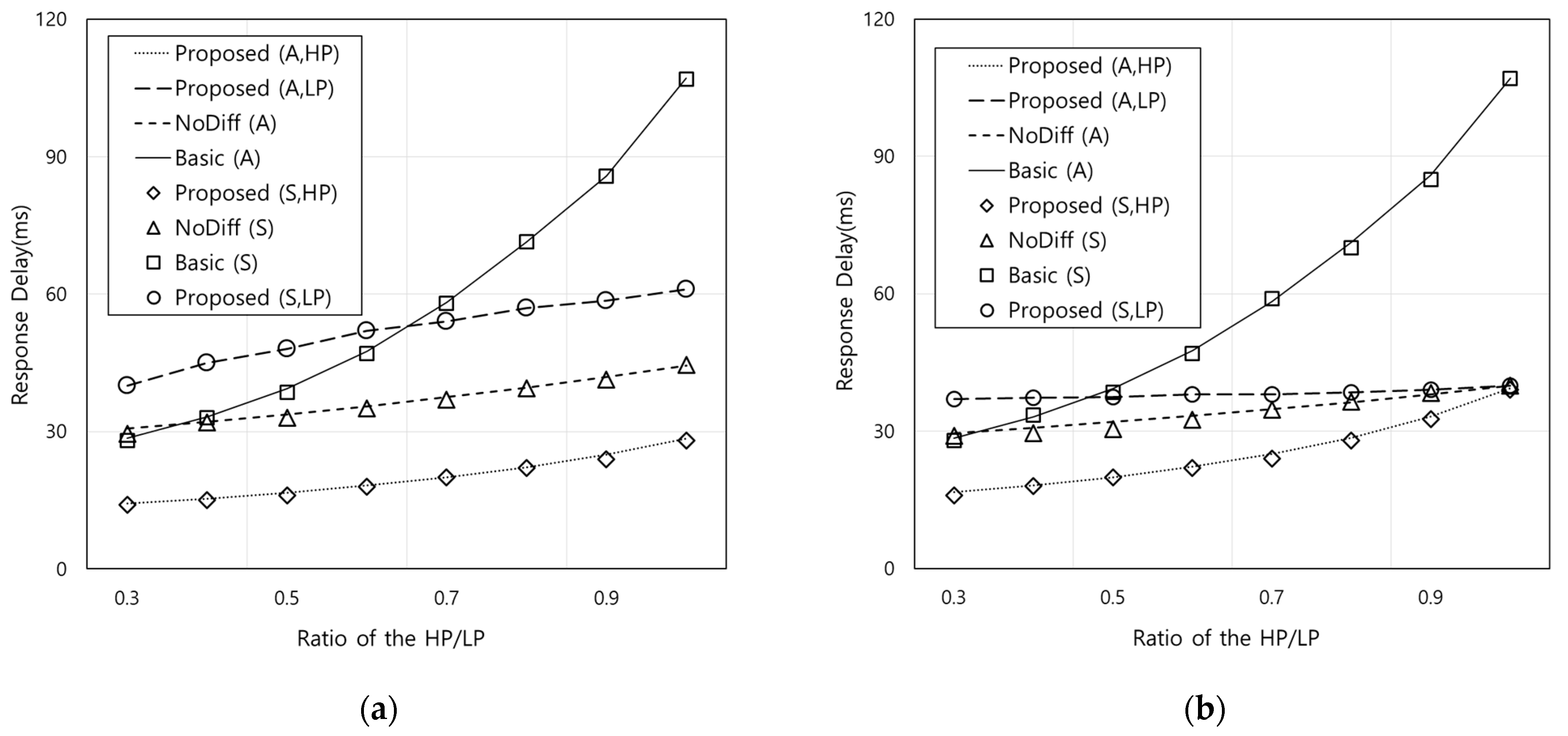 Sensors 21 02635 g005