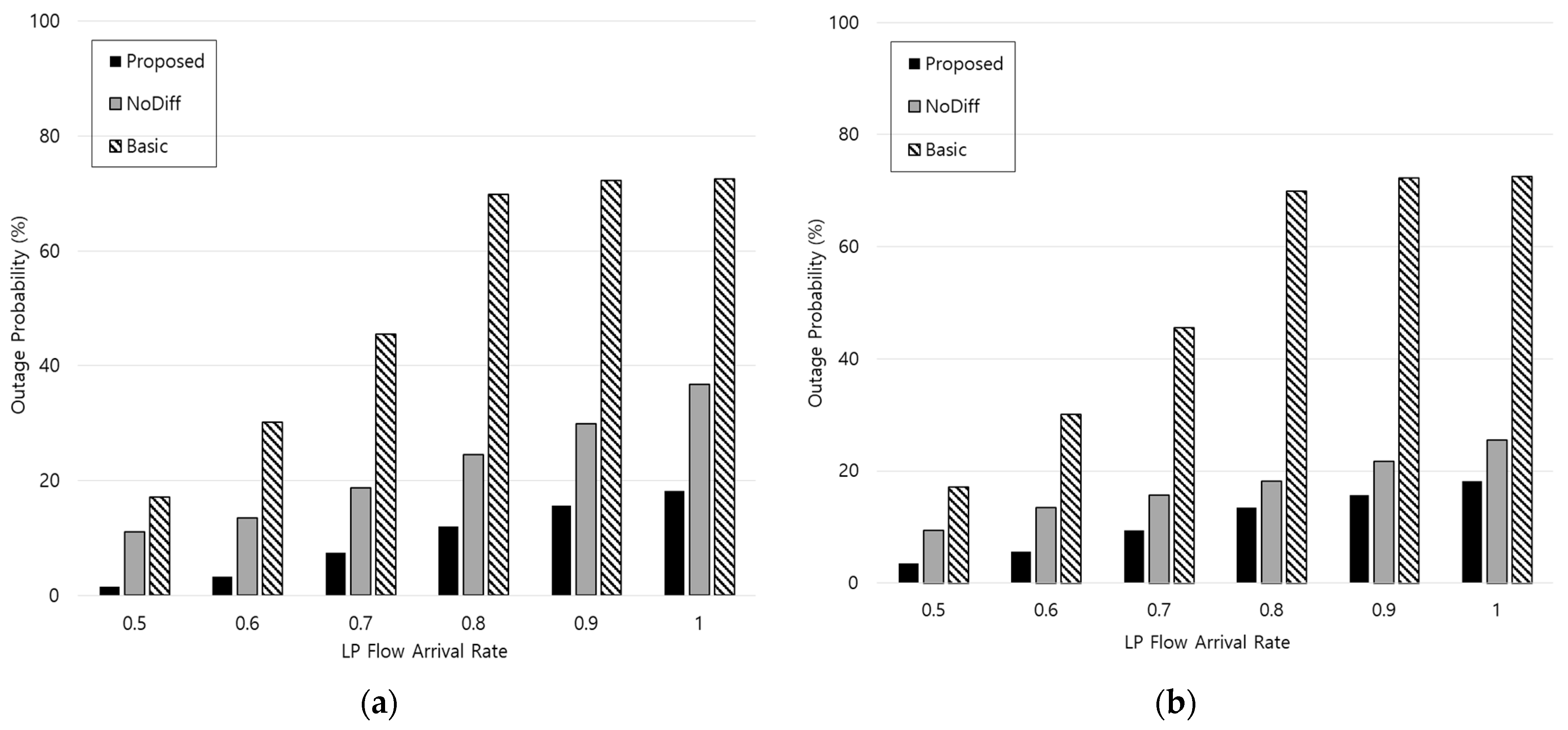 Sensors 21 02635 g006