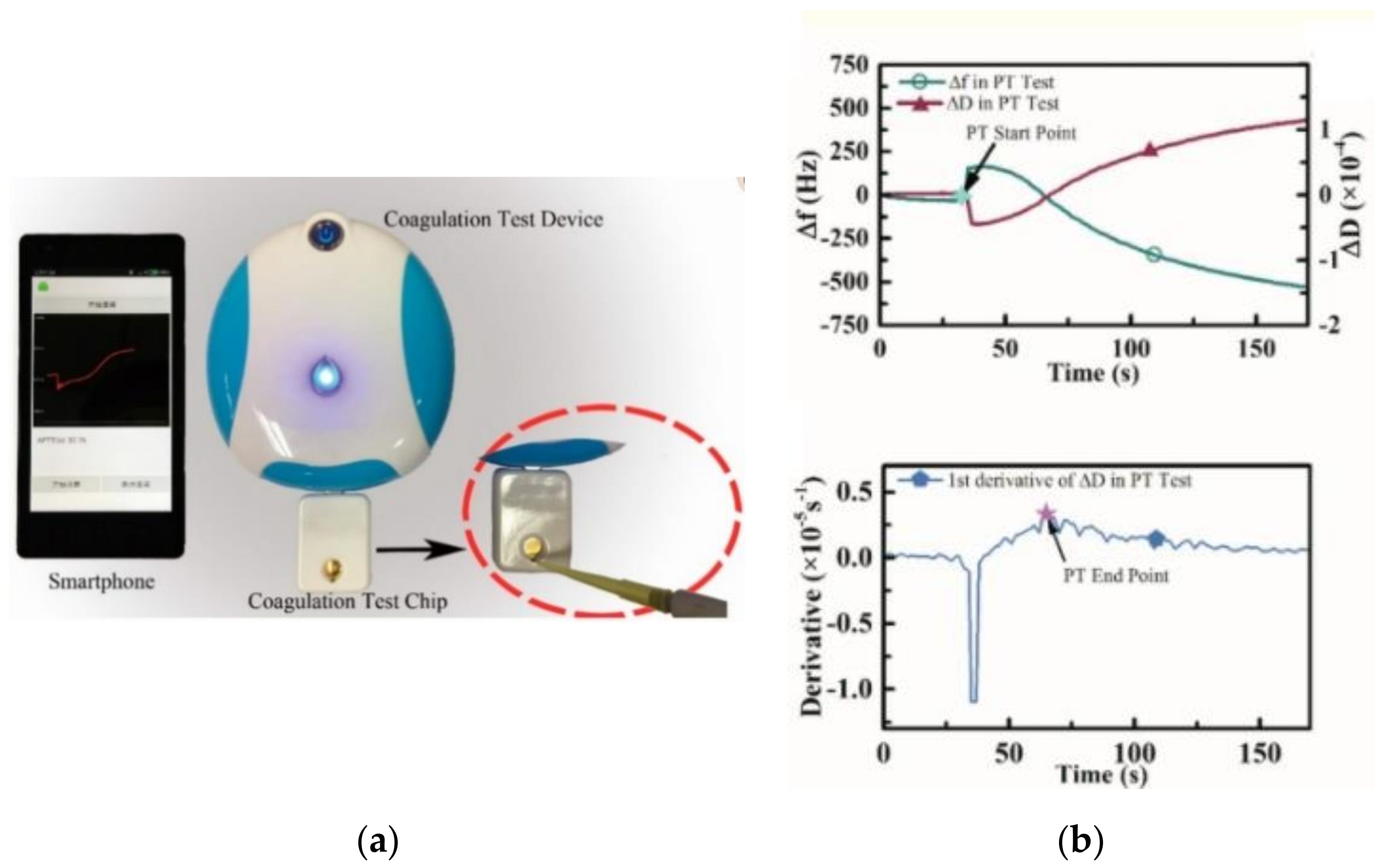 Sensors 21 02636 g009a