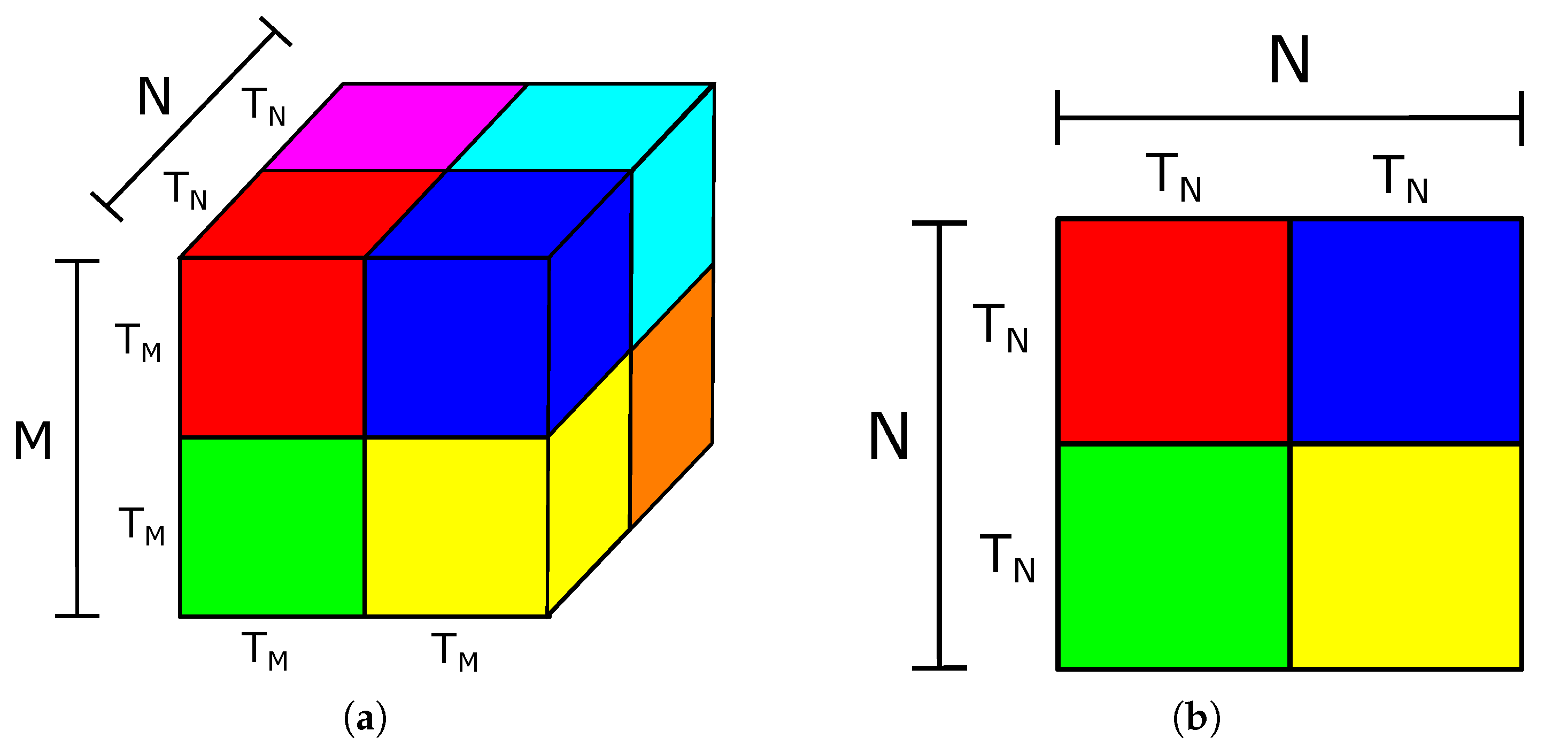 Sensors 21 02637 g003