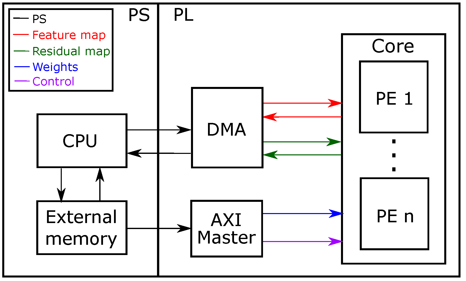 Sensors 21 02637 g005