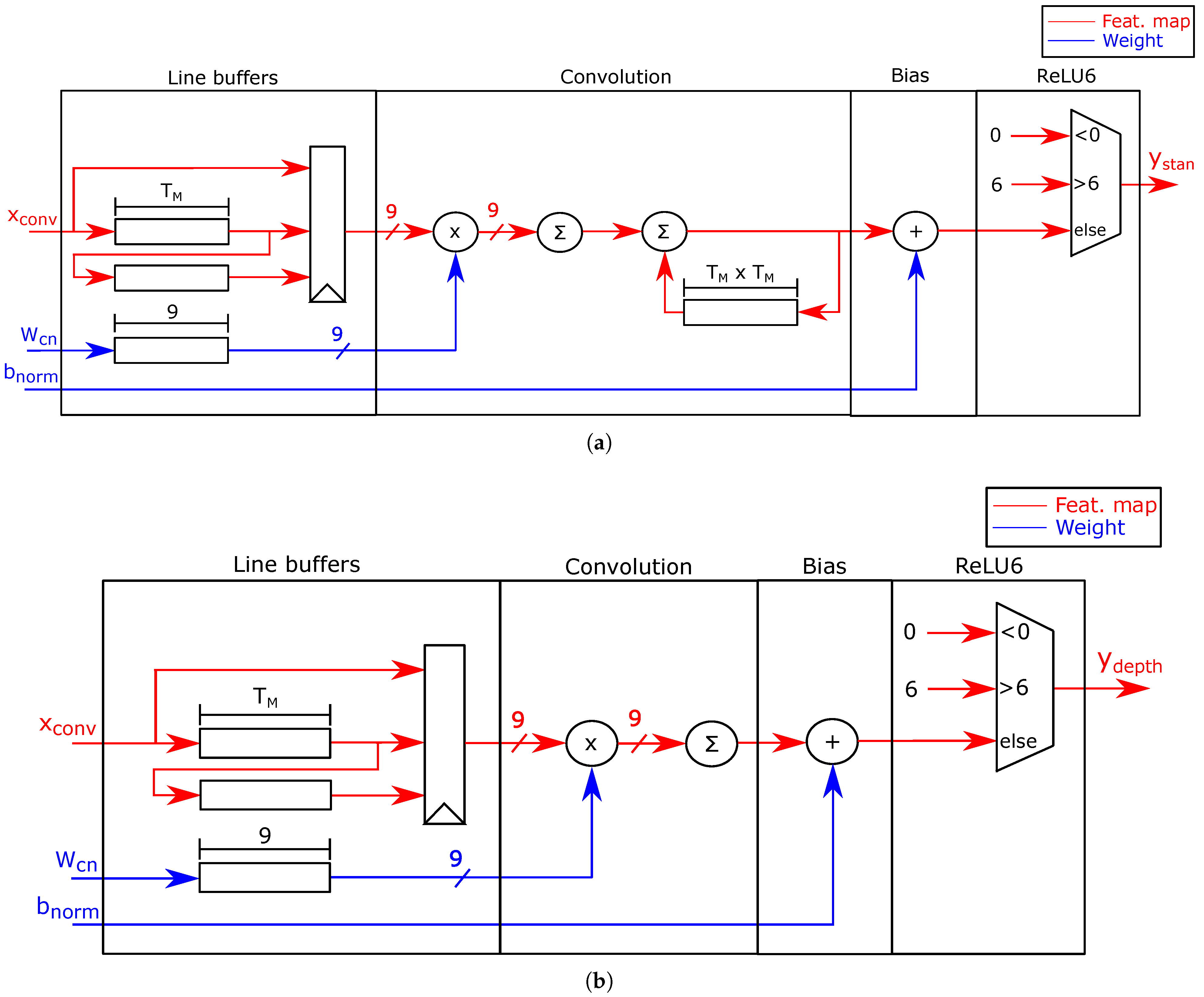 Sensors 21 02637 g006