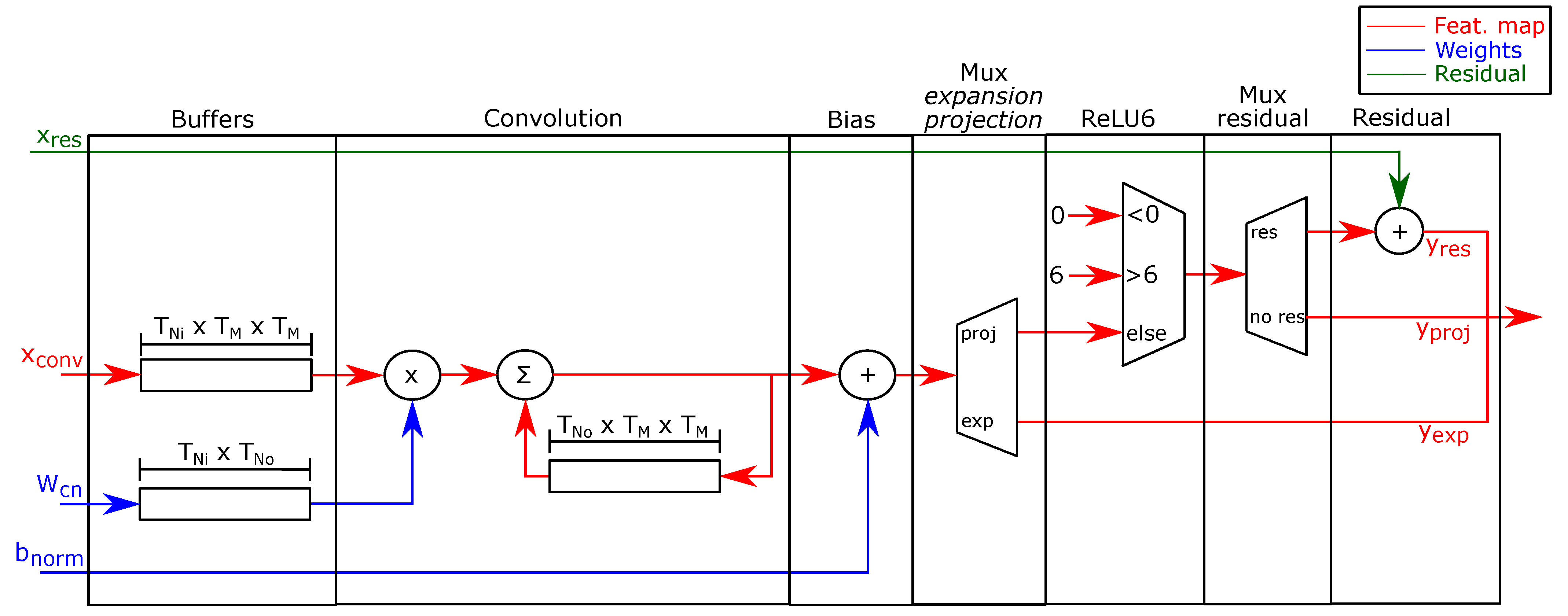 Sensors 21 02637 g007