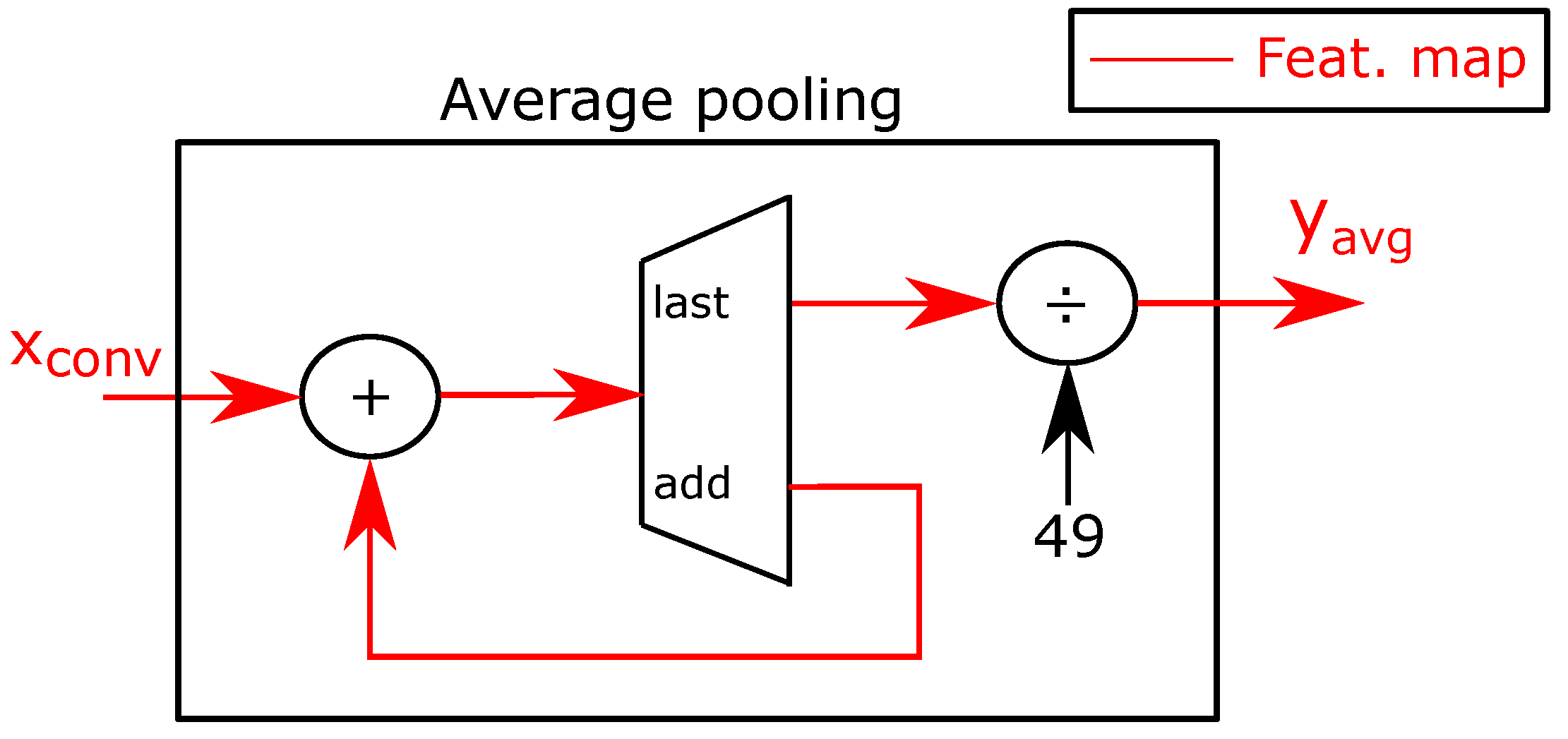 Sensors 21 02637 g008