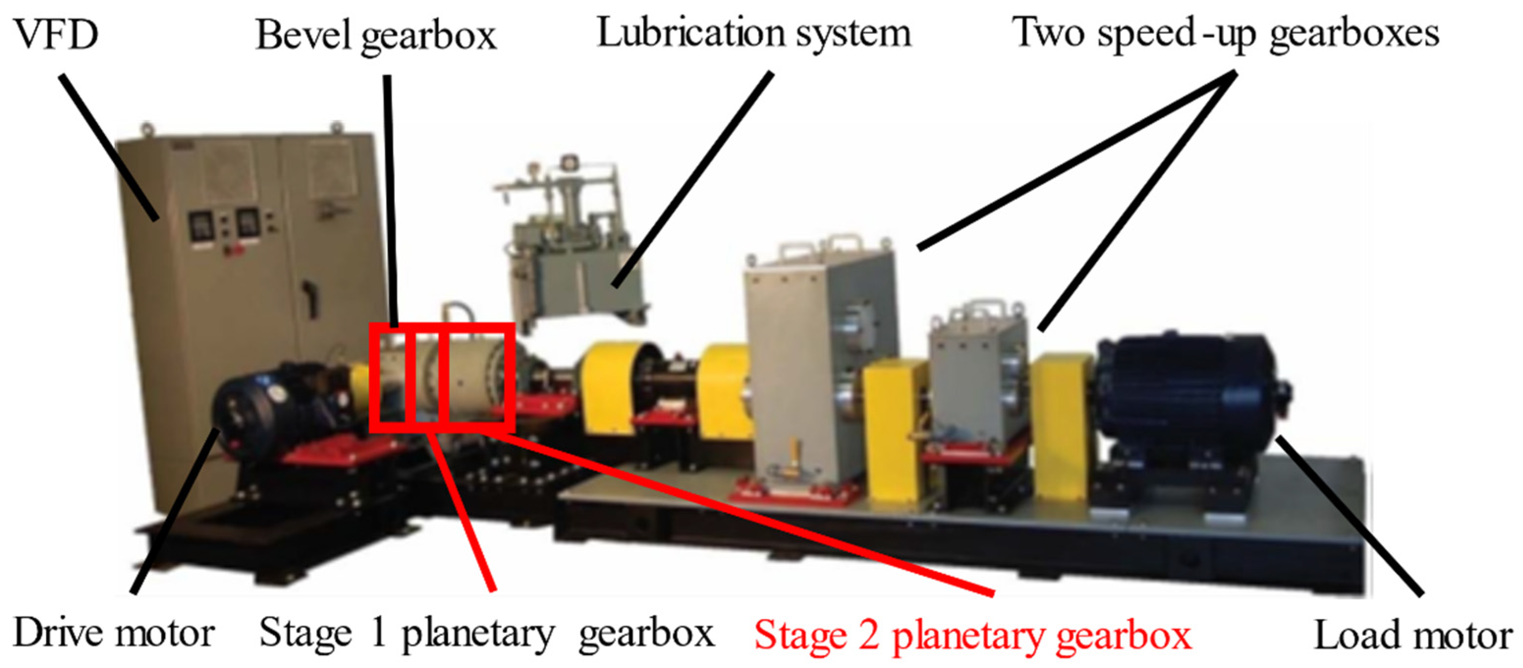Sensors 21 02638 g003
