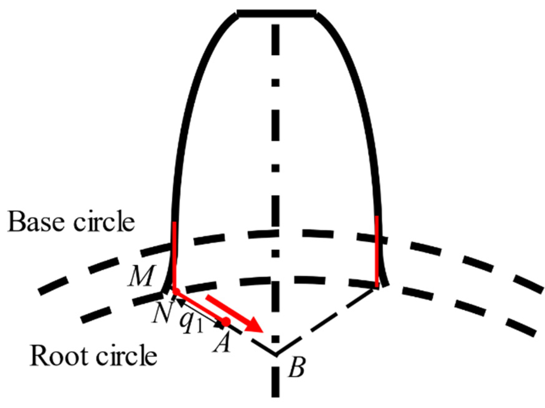 Sensors 21 02638 g005