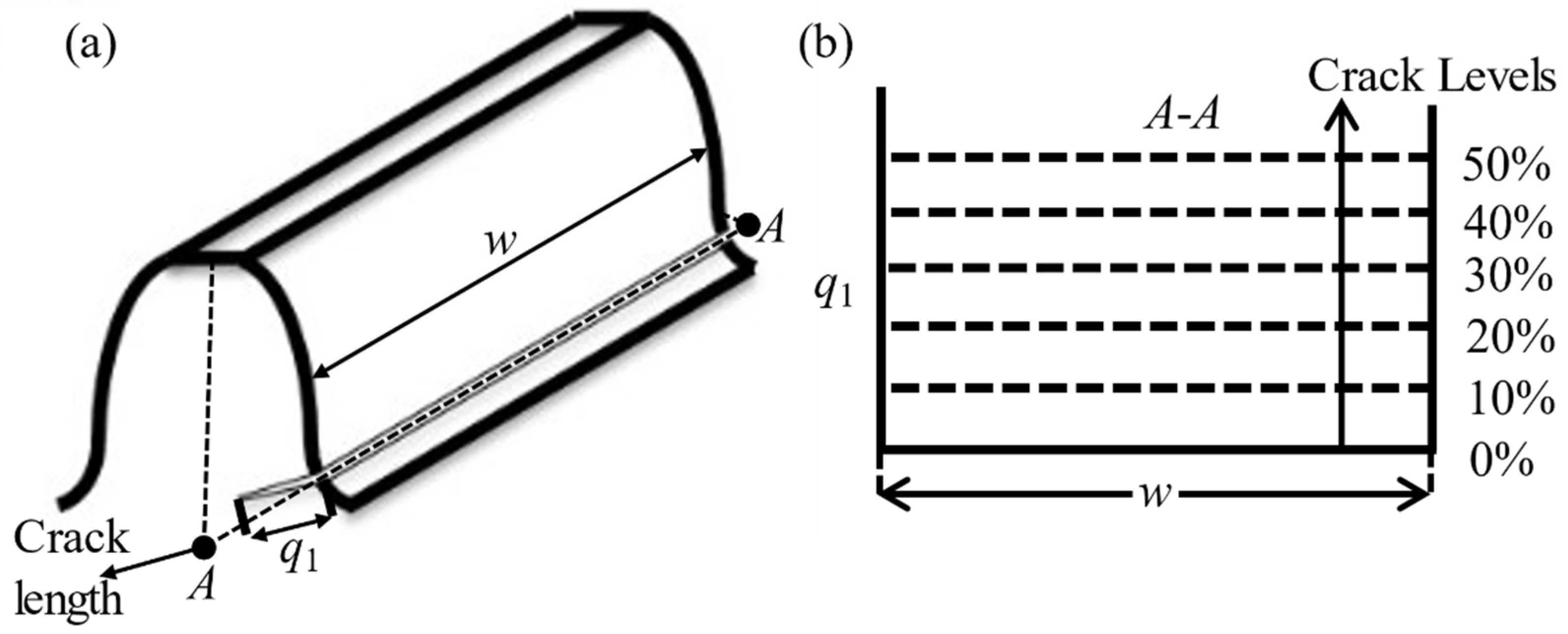 Sensors 21 02638 g006