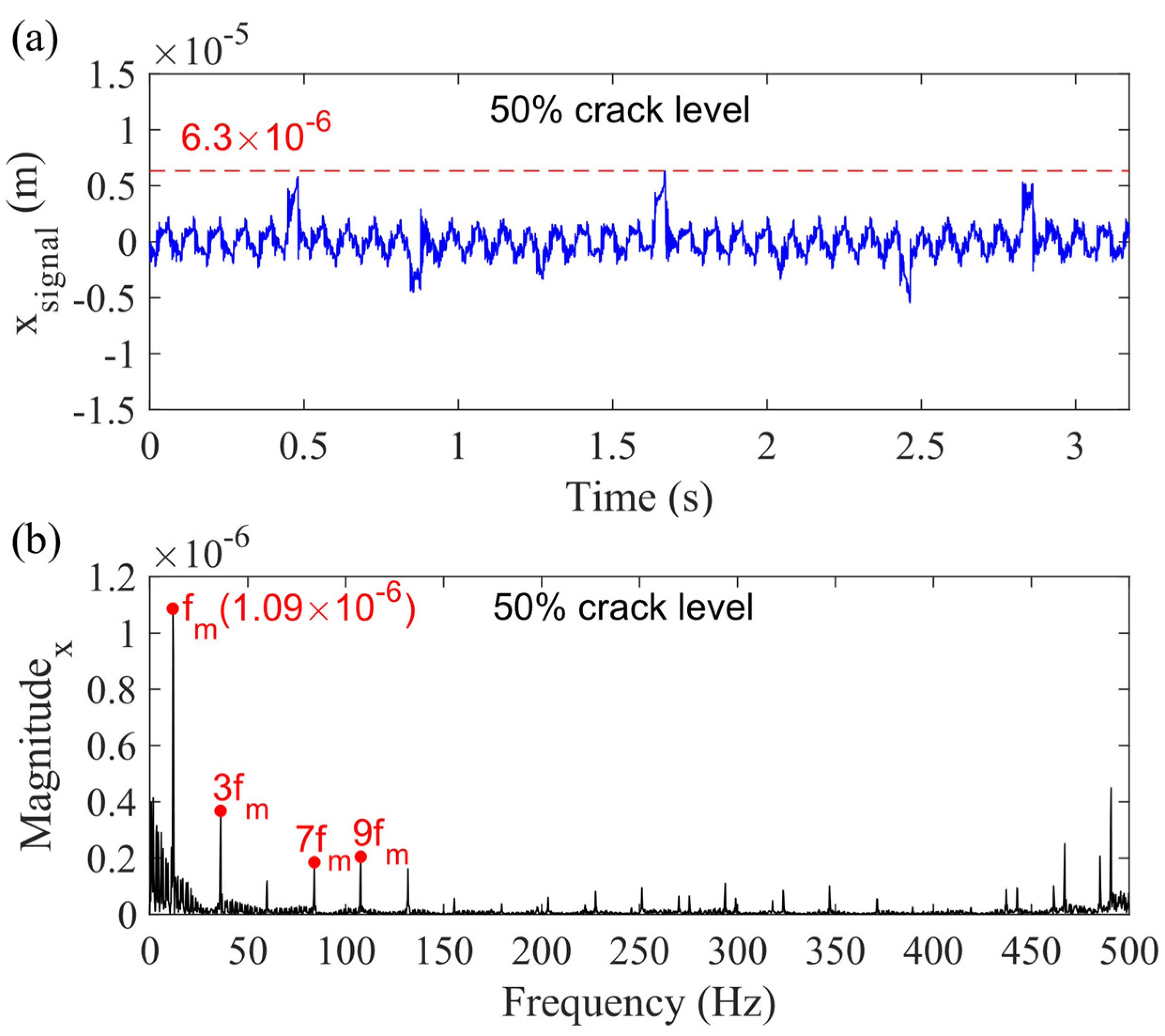Sensors 21 02638 g010