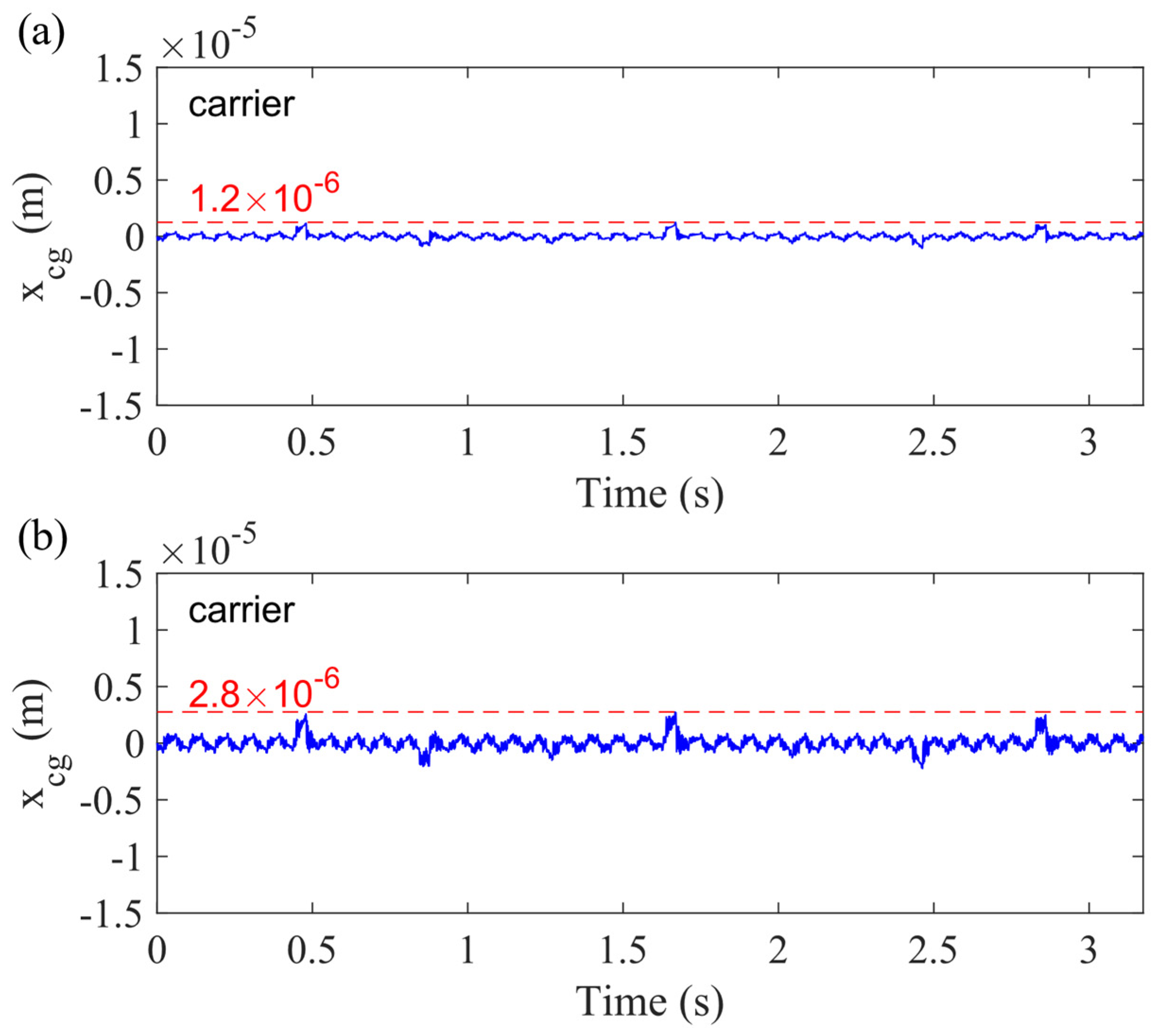 Sensors 21 02638 g011