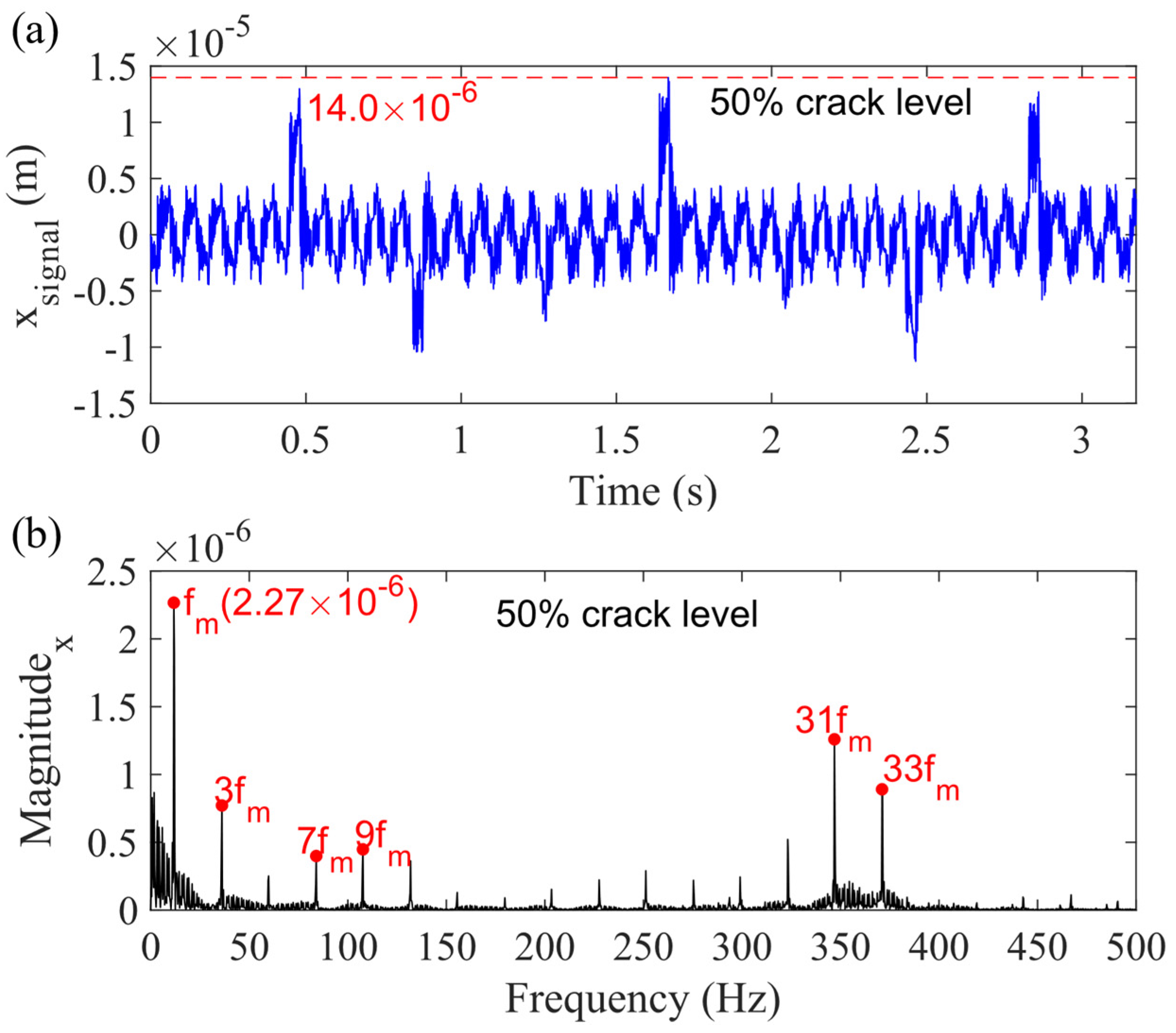 Sensors 21 02638 g012
