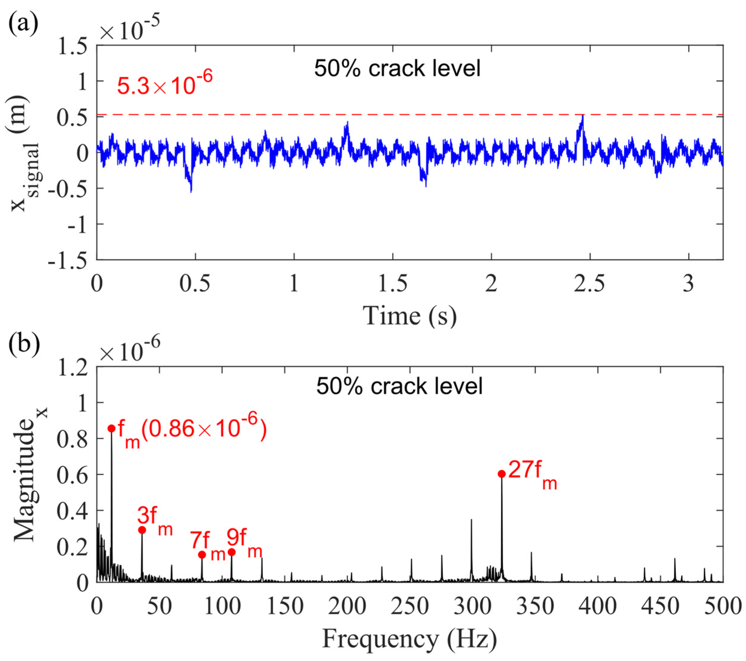 Sensors 21 02638 g013