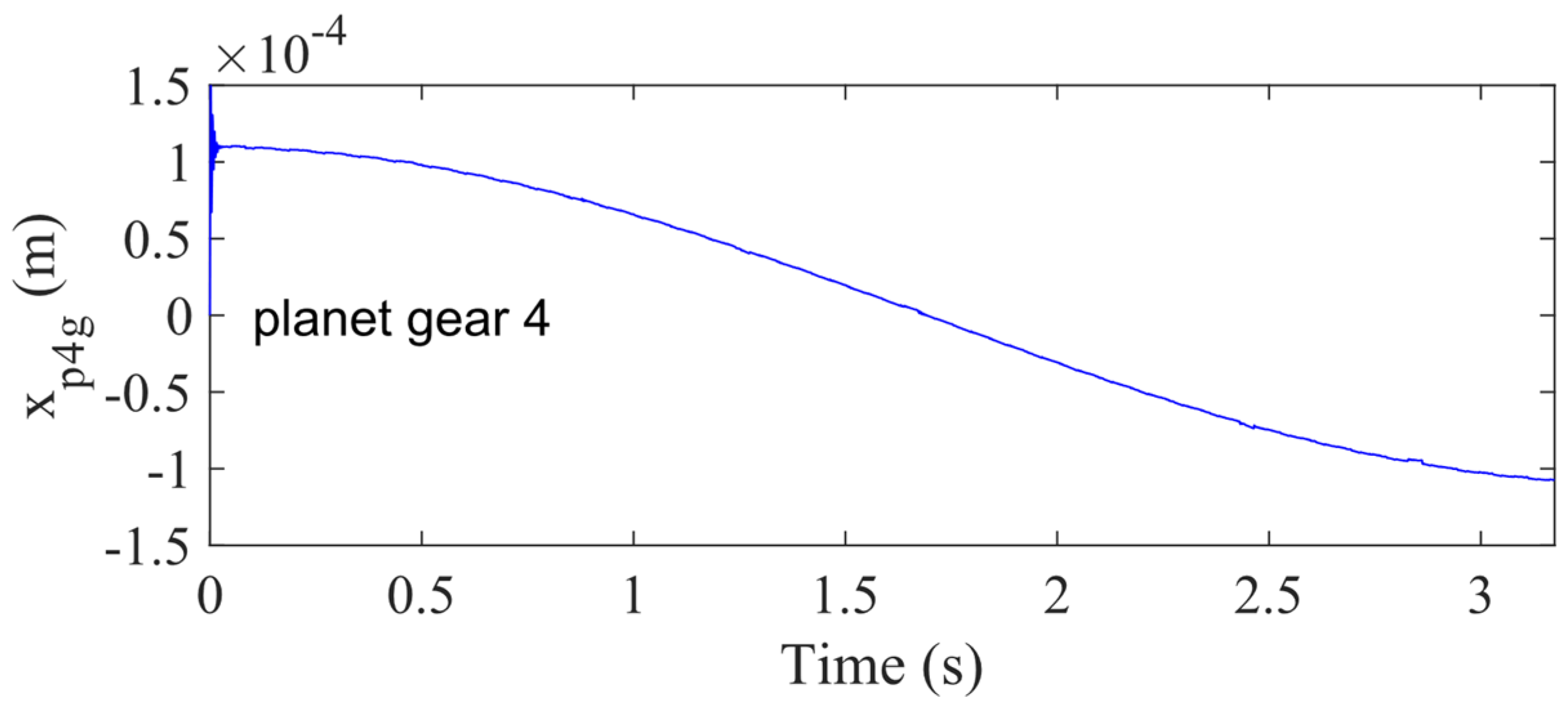 Sensors 21 02638 g014