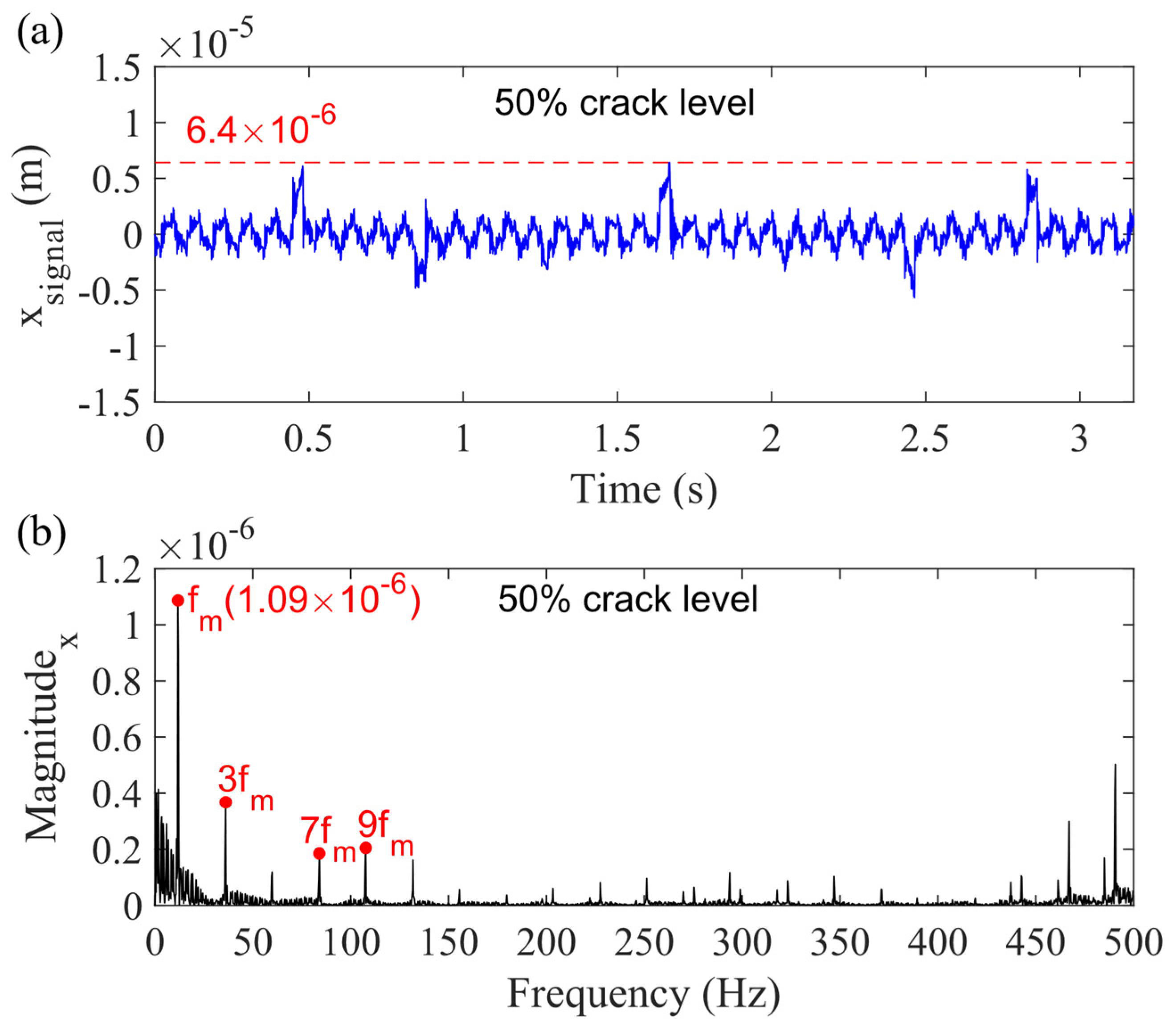 Sensors 21 02638 g016