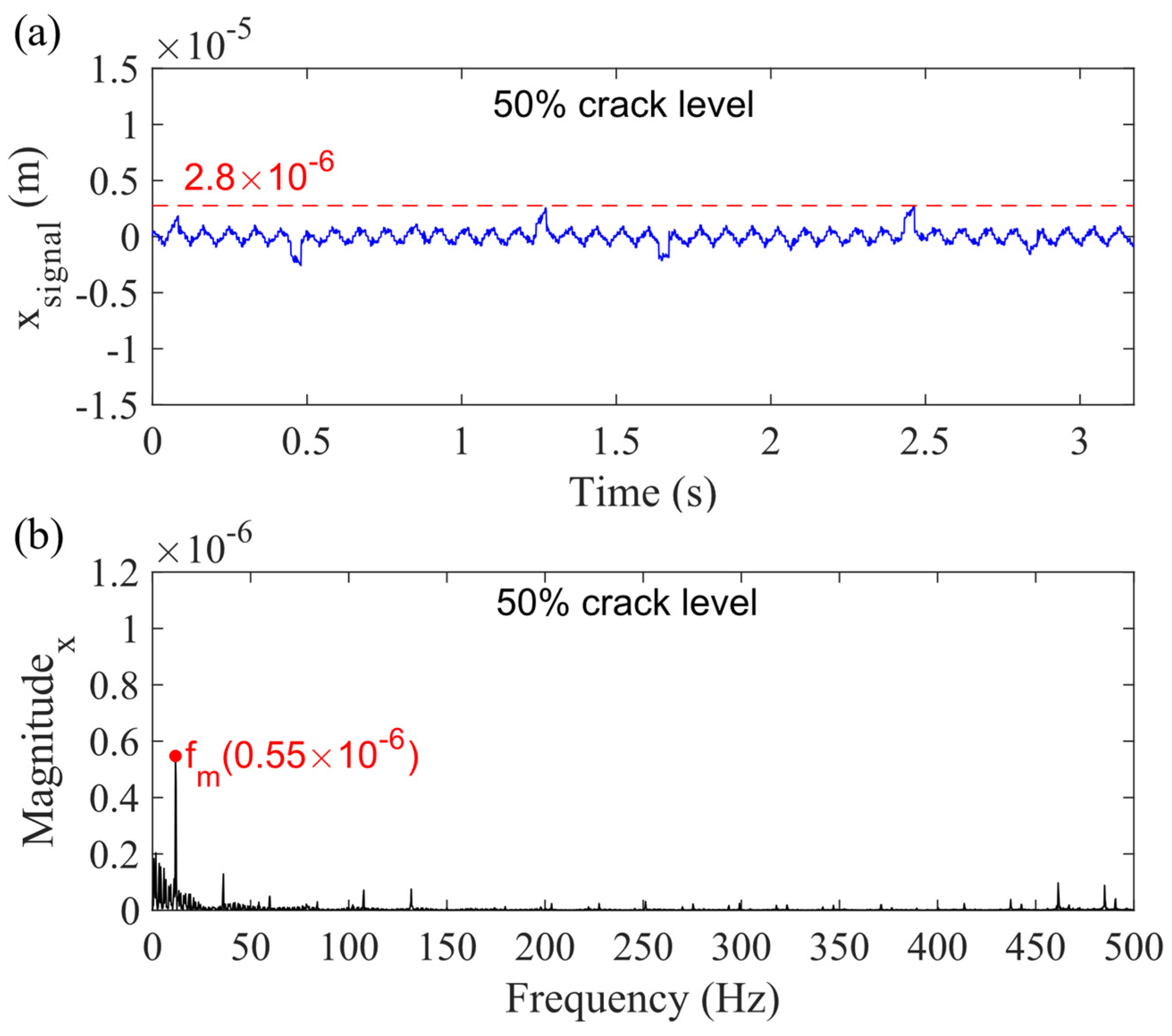 Sensors 21 02638 g017