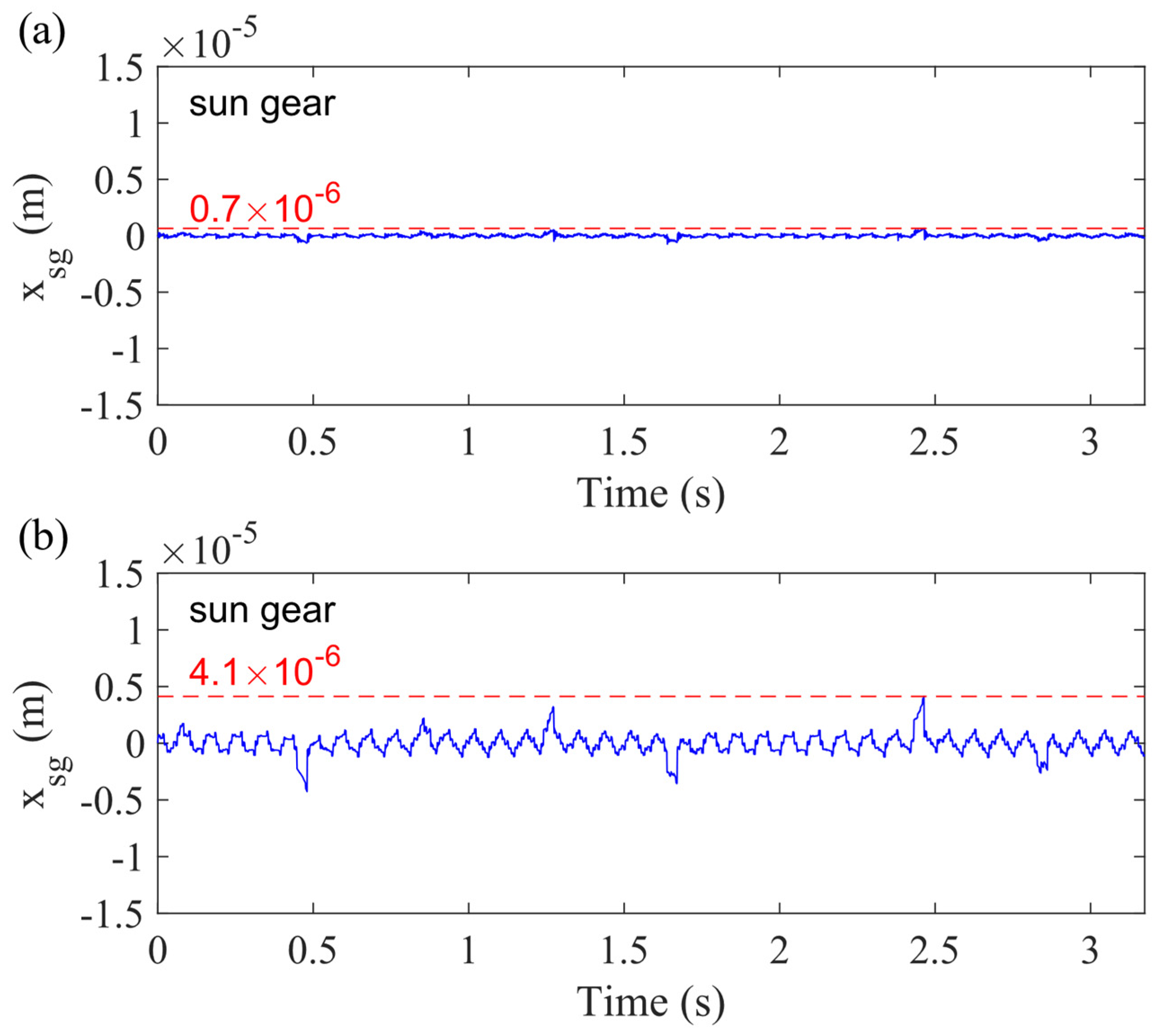 Sensors 21 02638 g018