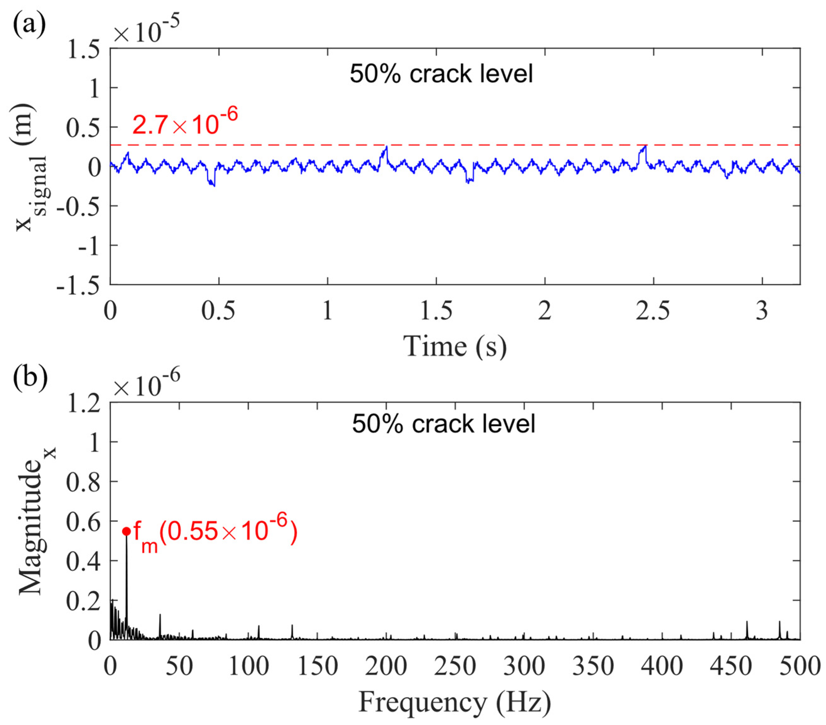 Sensors 21 02638 g020
