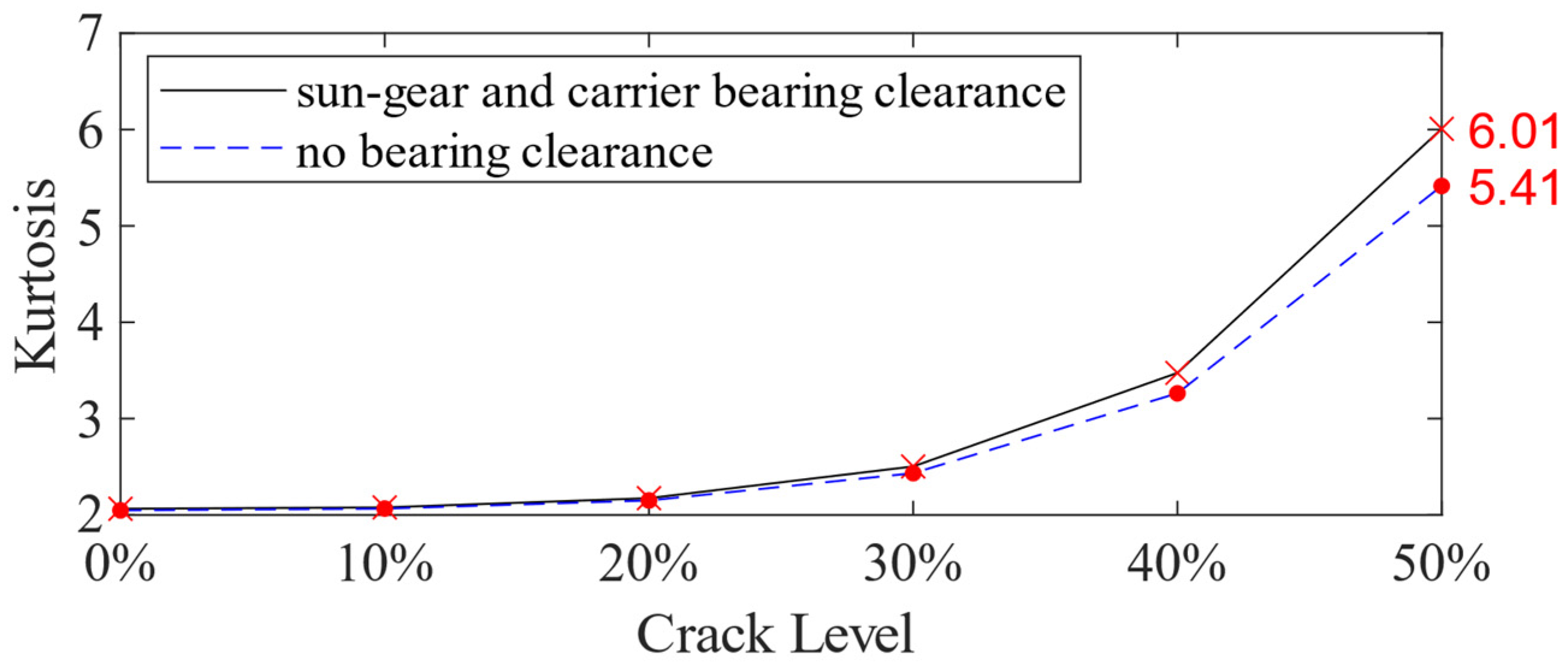 Sensors 21 02638 g021