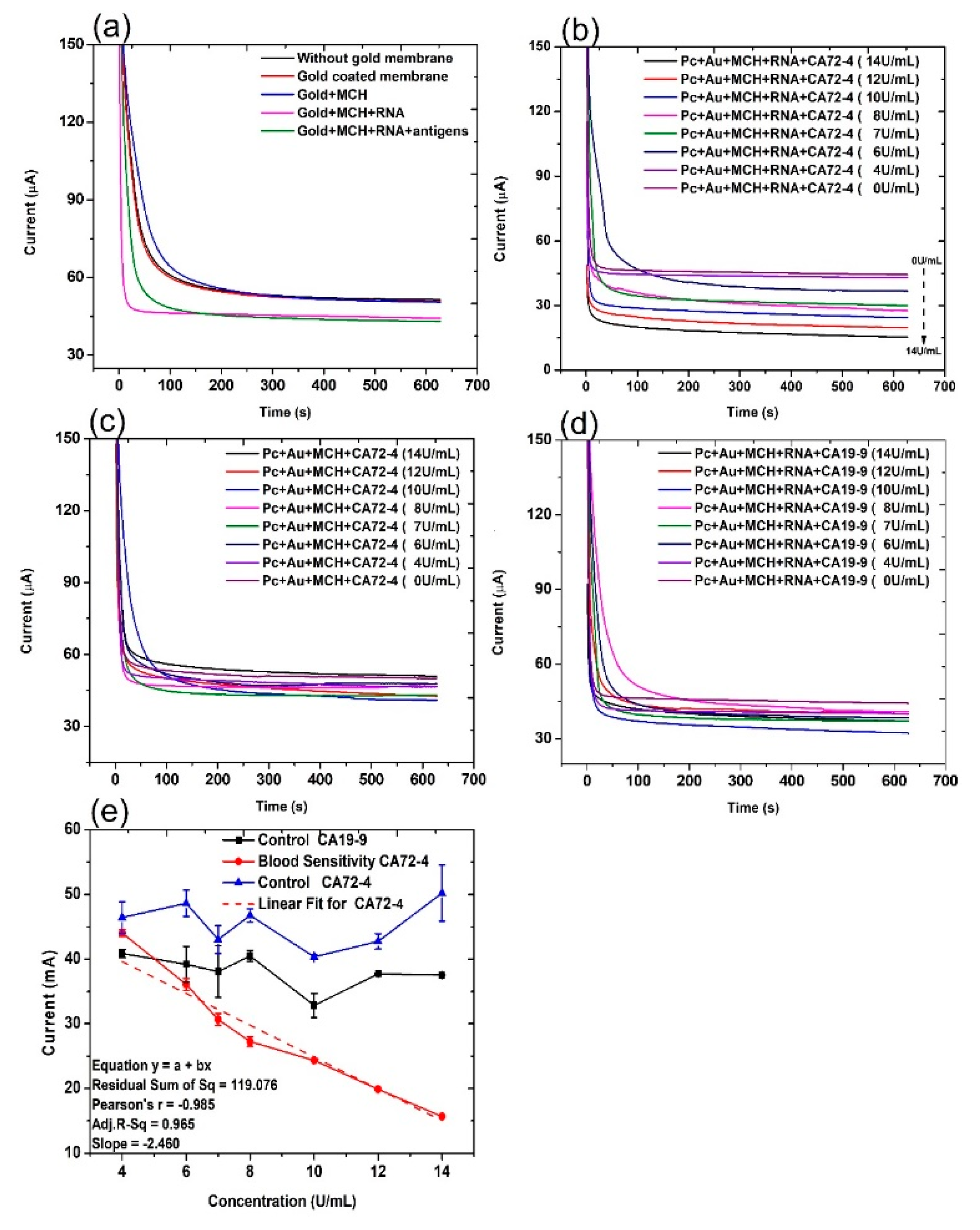 Sensors 21 02639 g002
