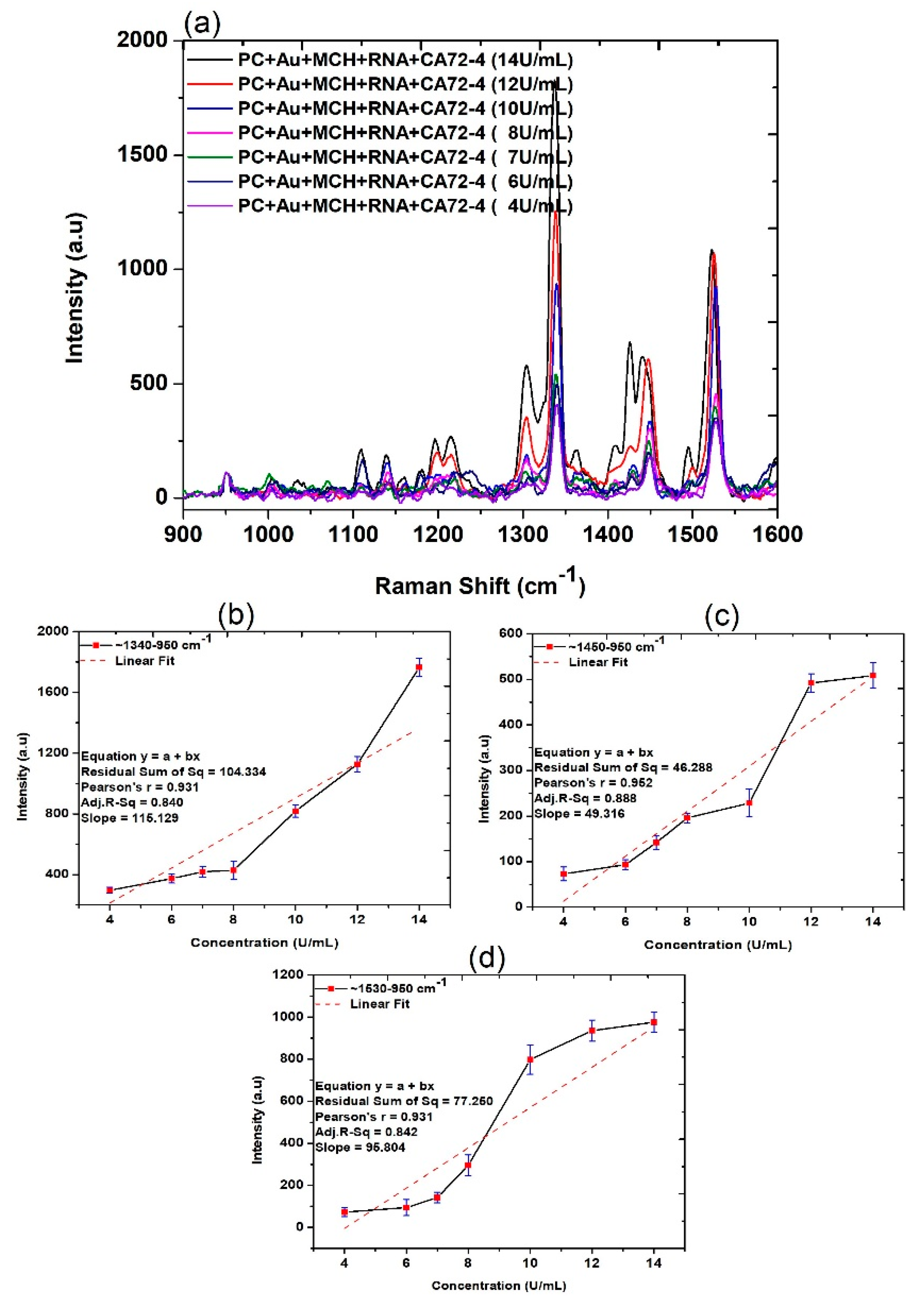 Sensors 21 02639 g003