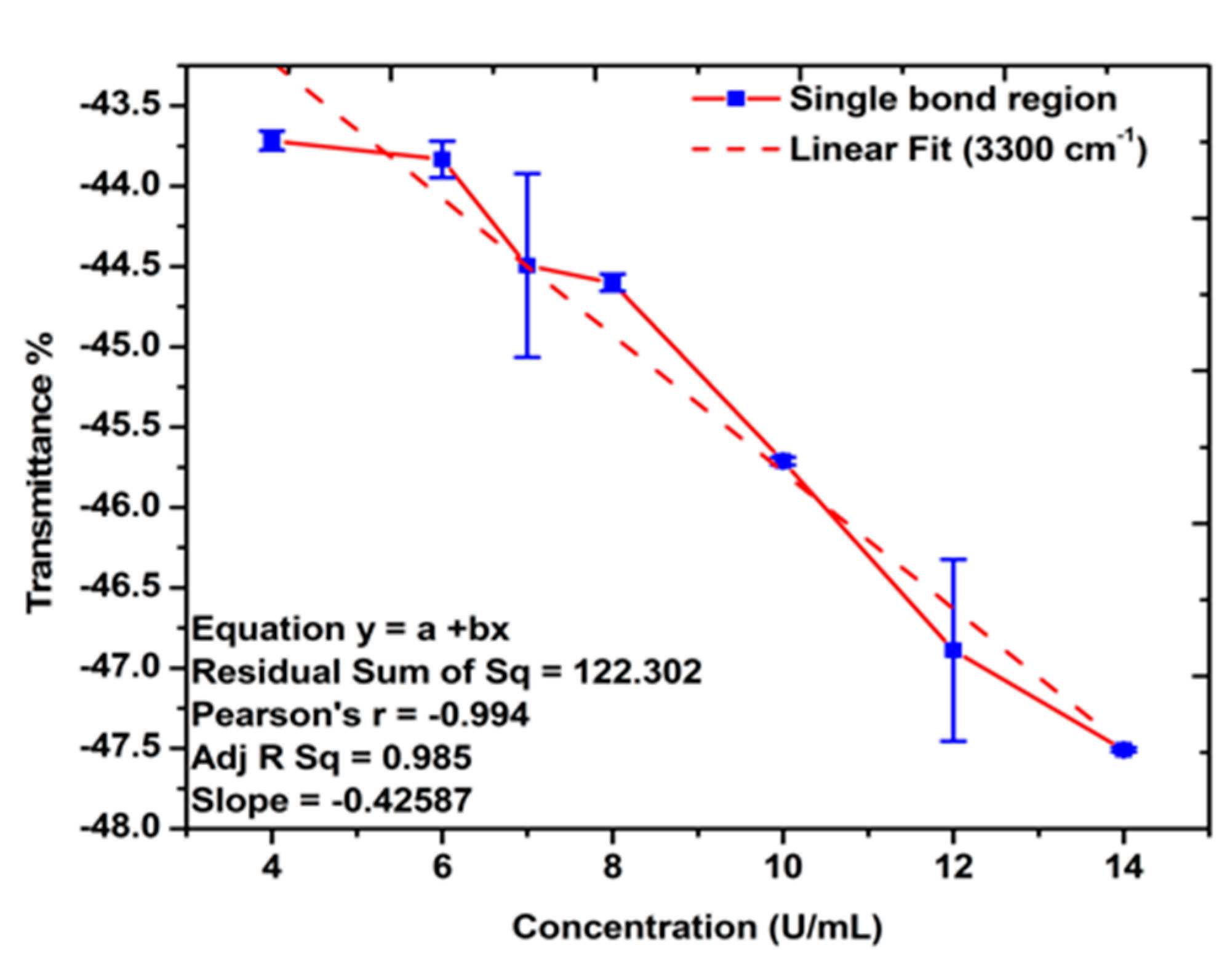 Sensors 21 02639 g005