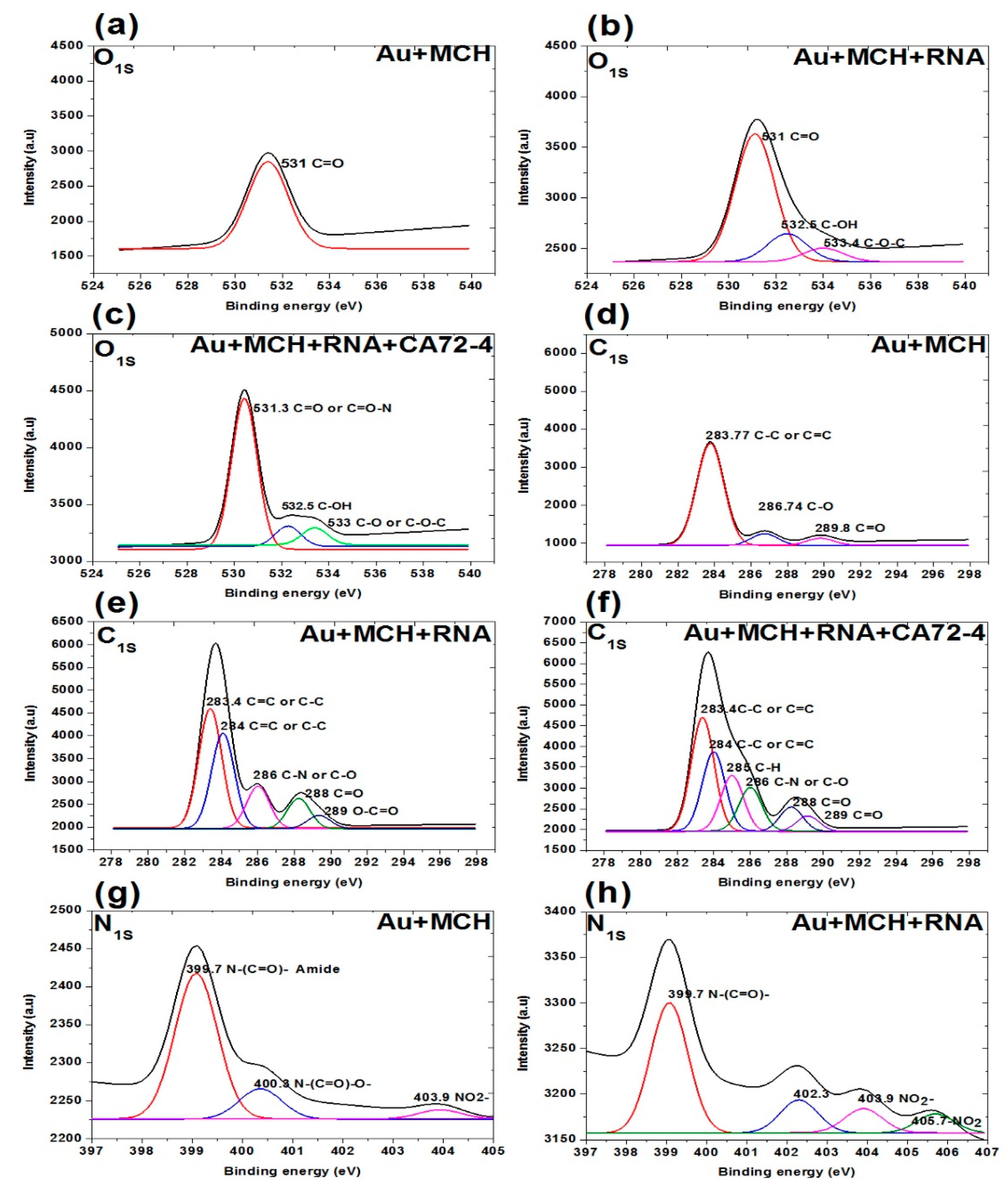 Sensors 21 02639 g007
