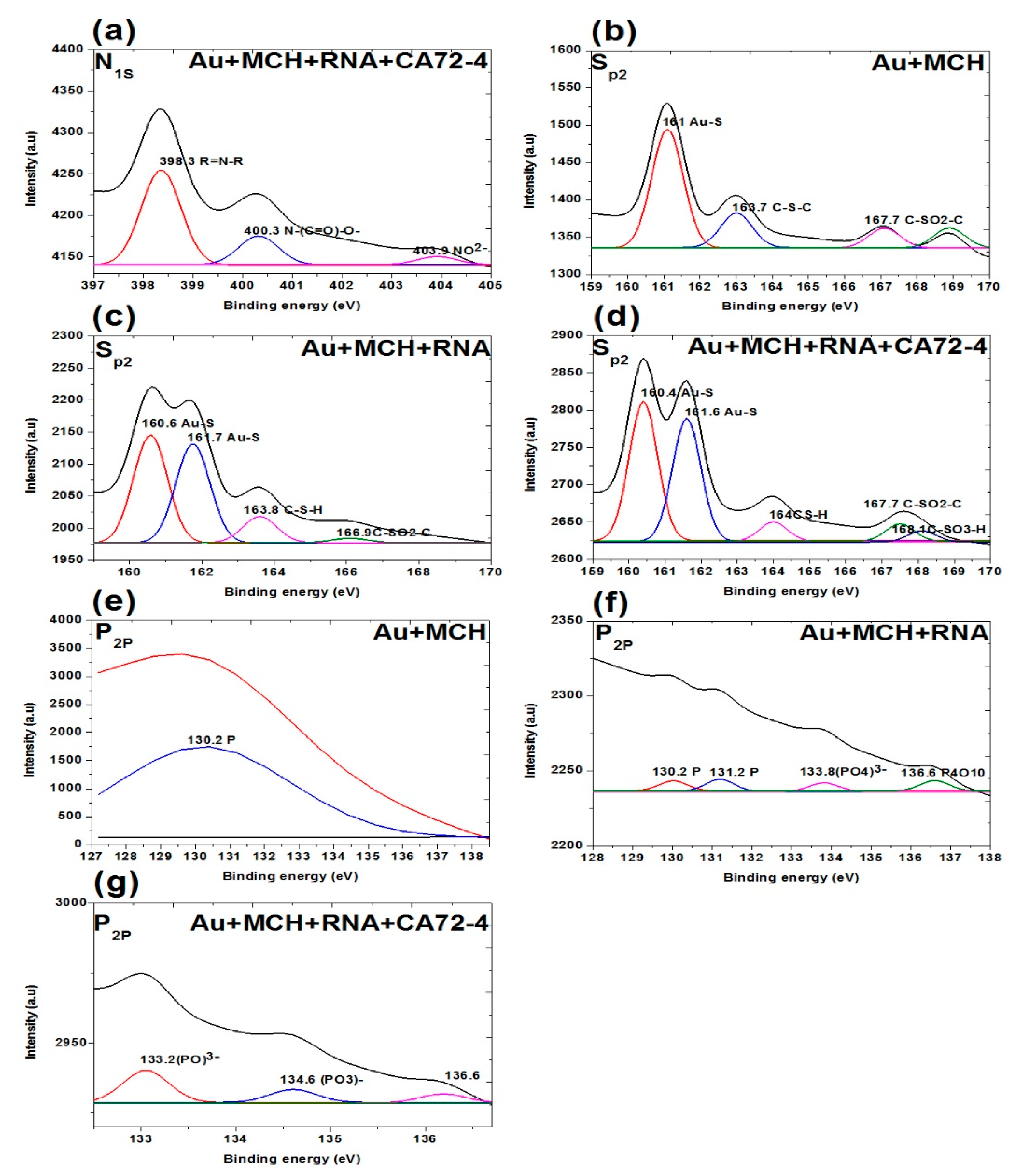 Sensors 21 02639 g008