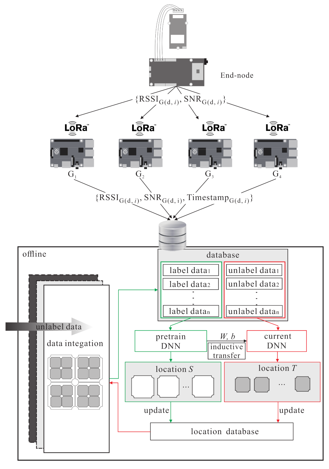Sensors 21 02640 g001