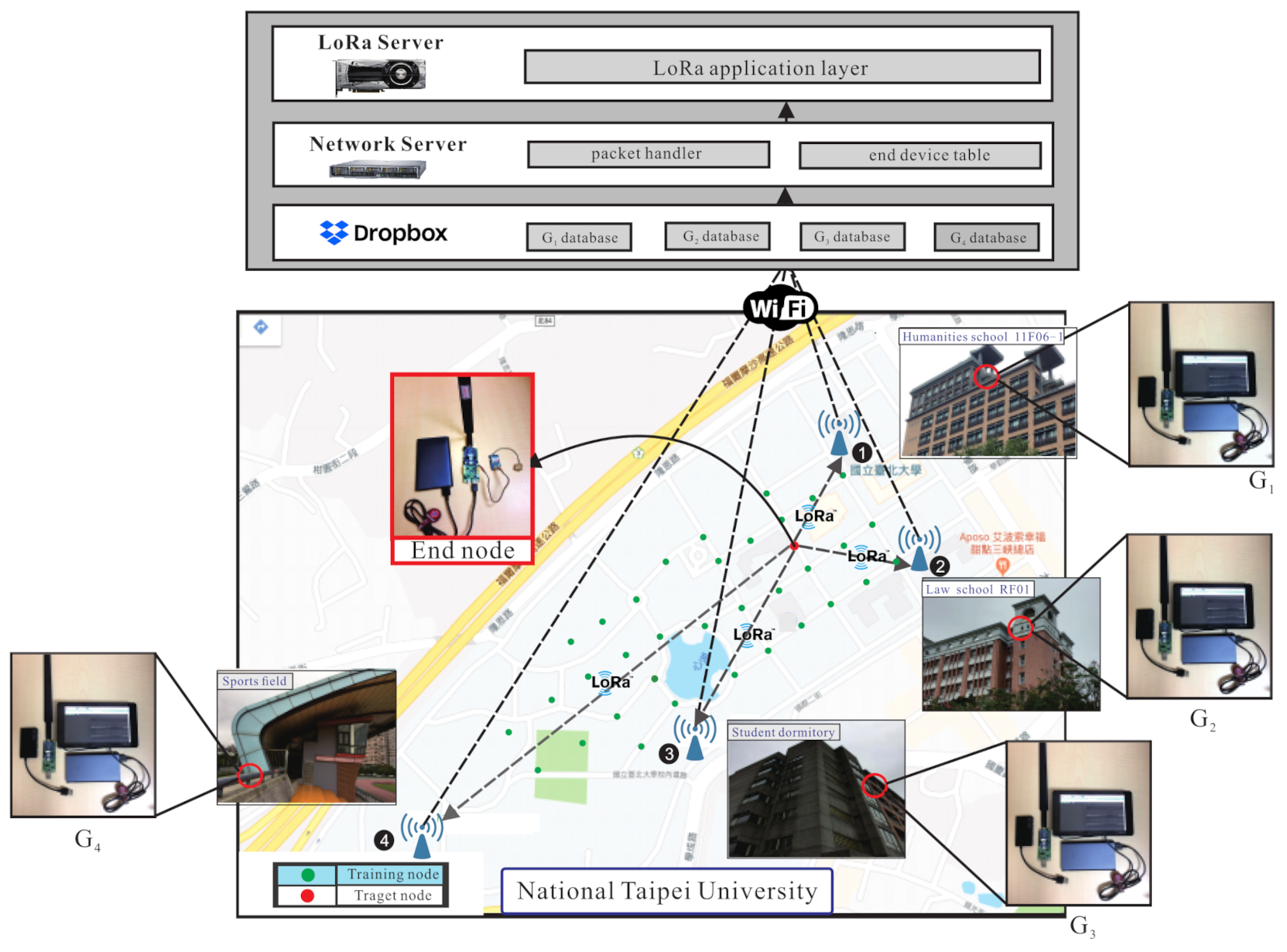 Sensors 21 02640 g002