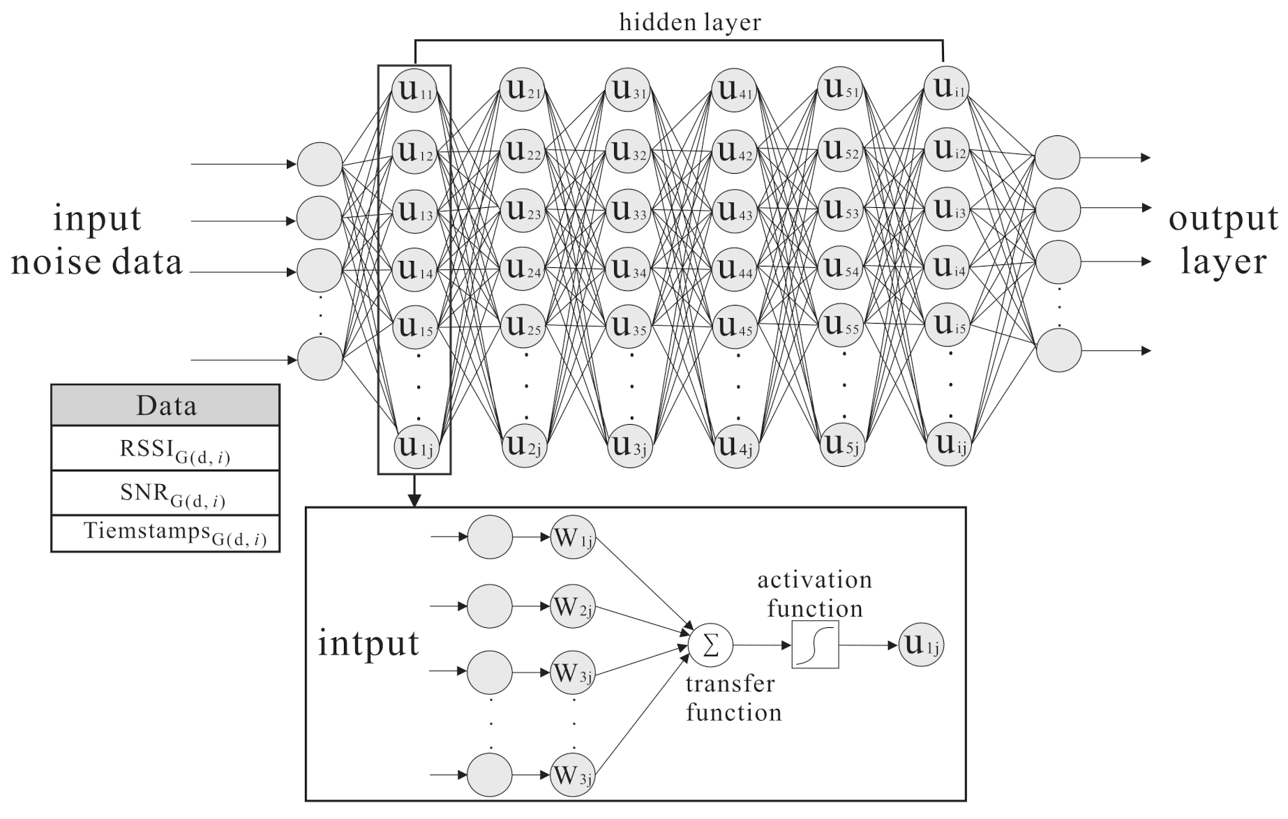 Sensors 21 02640 g003