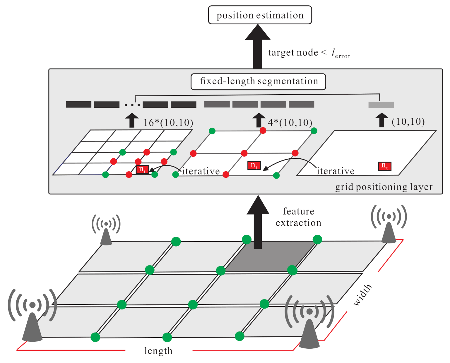 Sensors 21 02640 g004