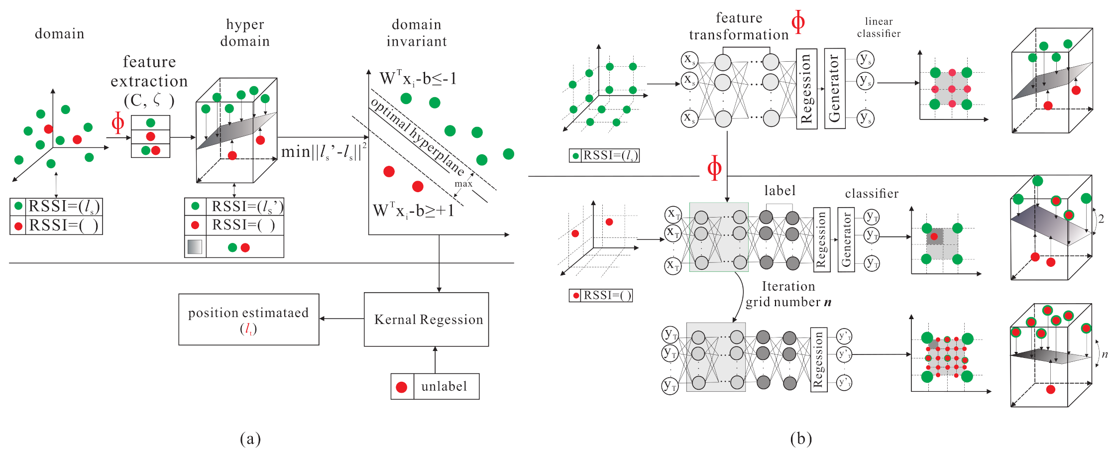 Sensors 21 02640 g005