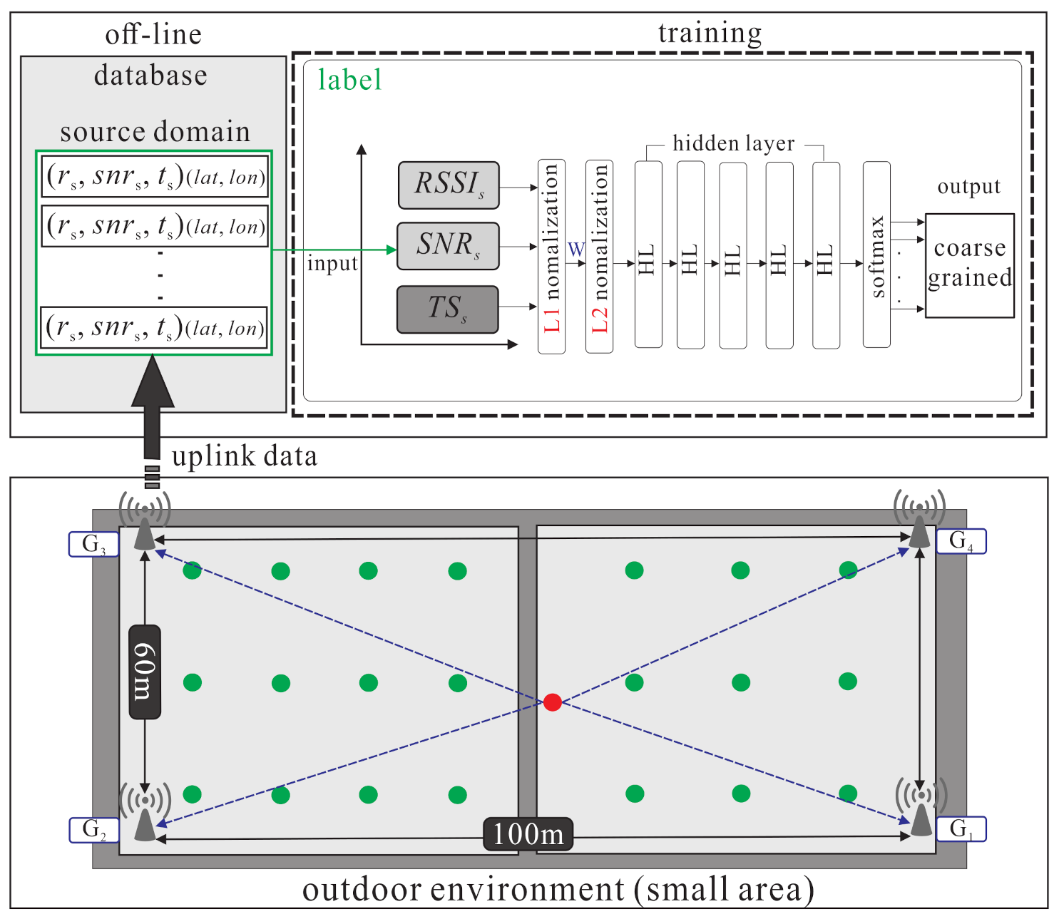 Sensors 21 02640 g006