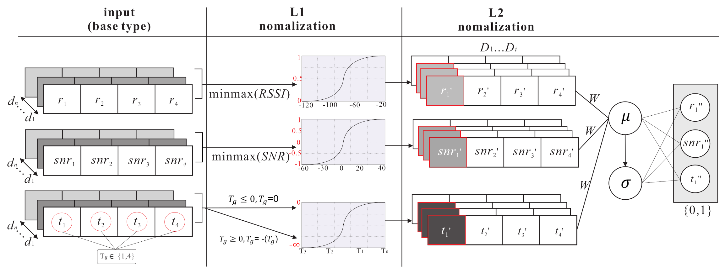 Sensors 21 02640 g007