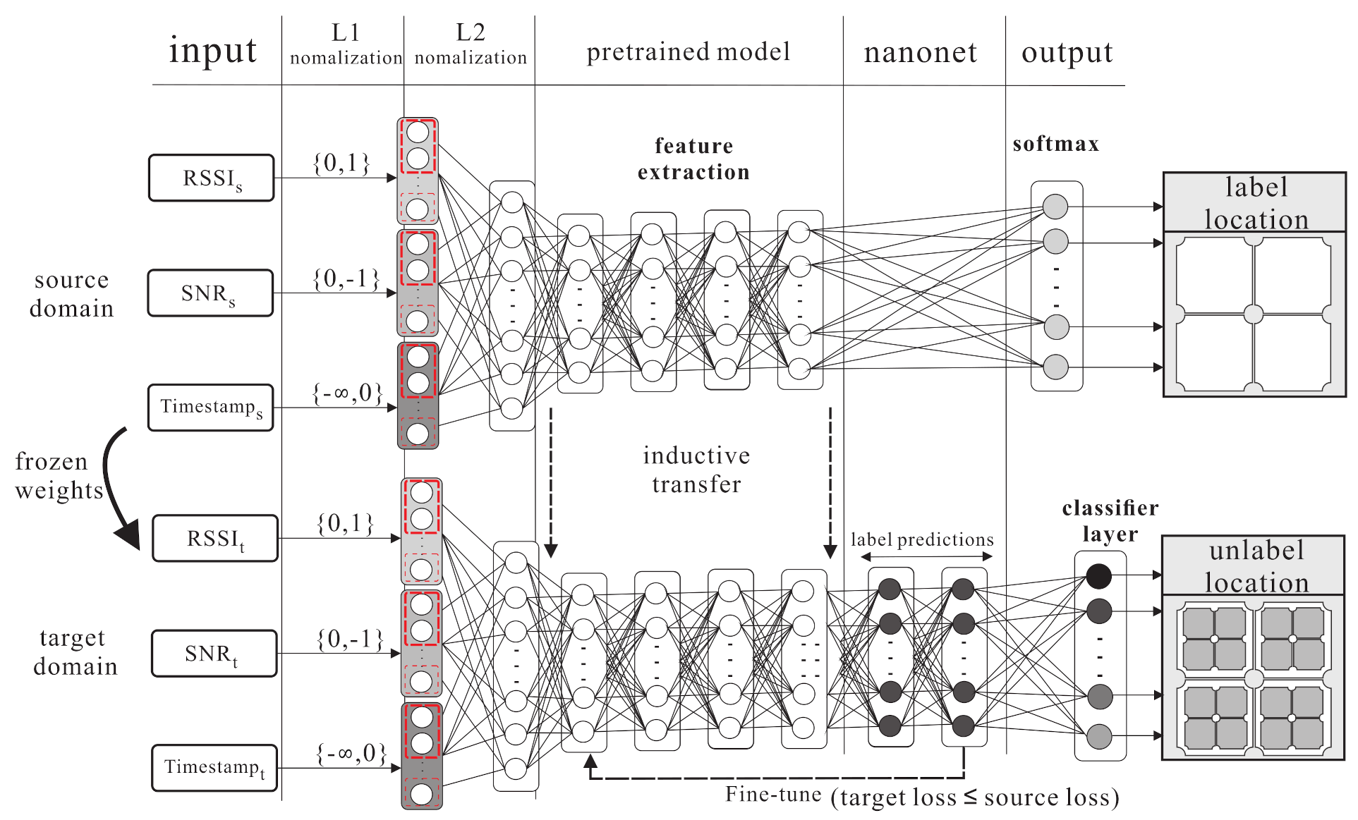 Sensors 21 02640 g008
