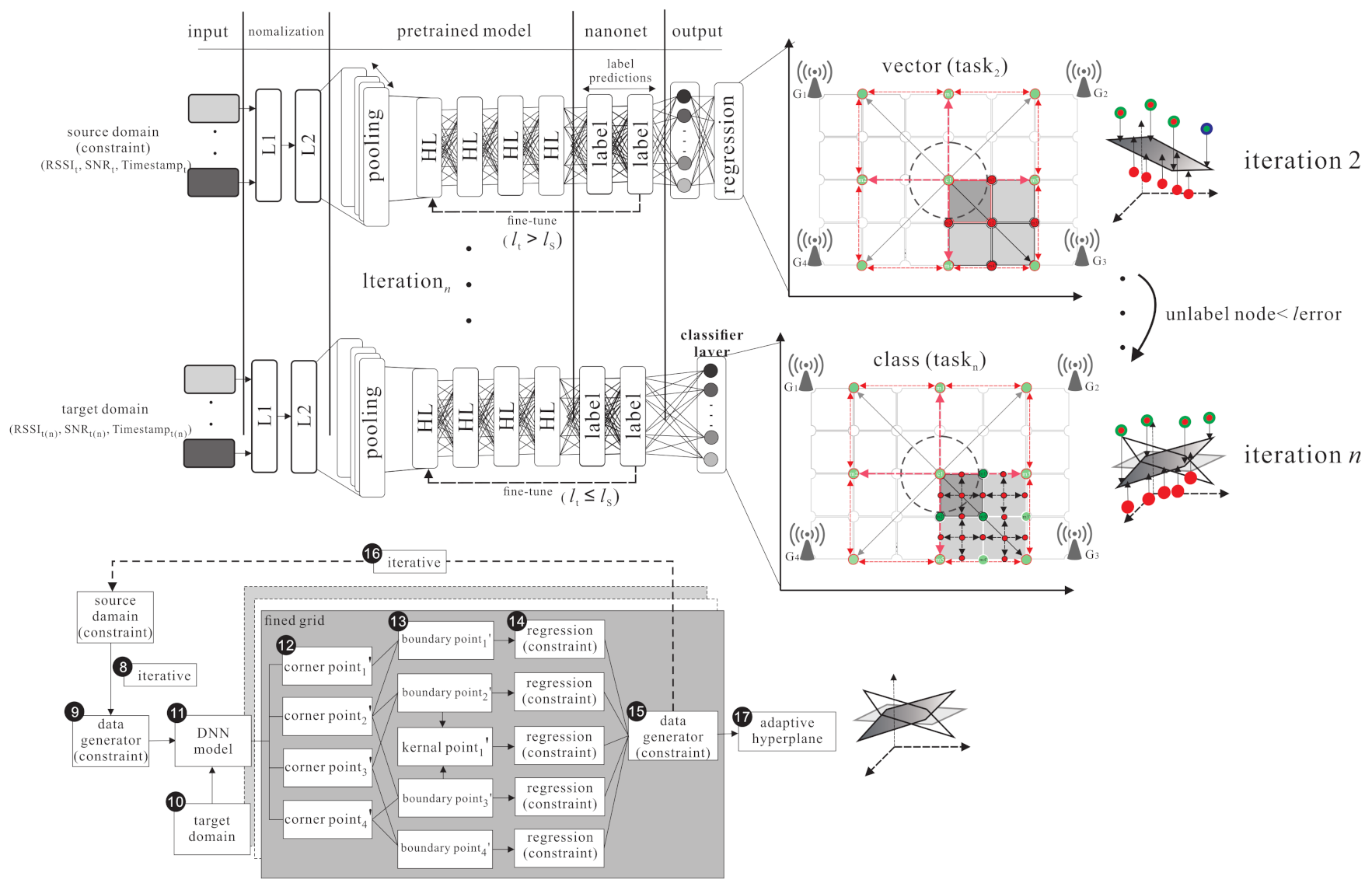 Sensors 21 02640 g010