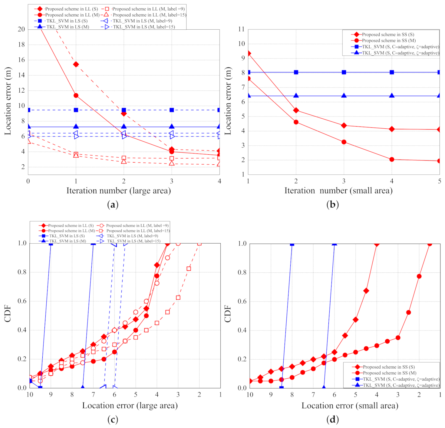 Sensors 21 02640 g013