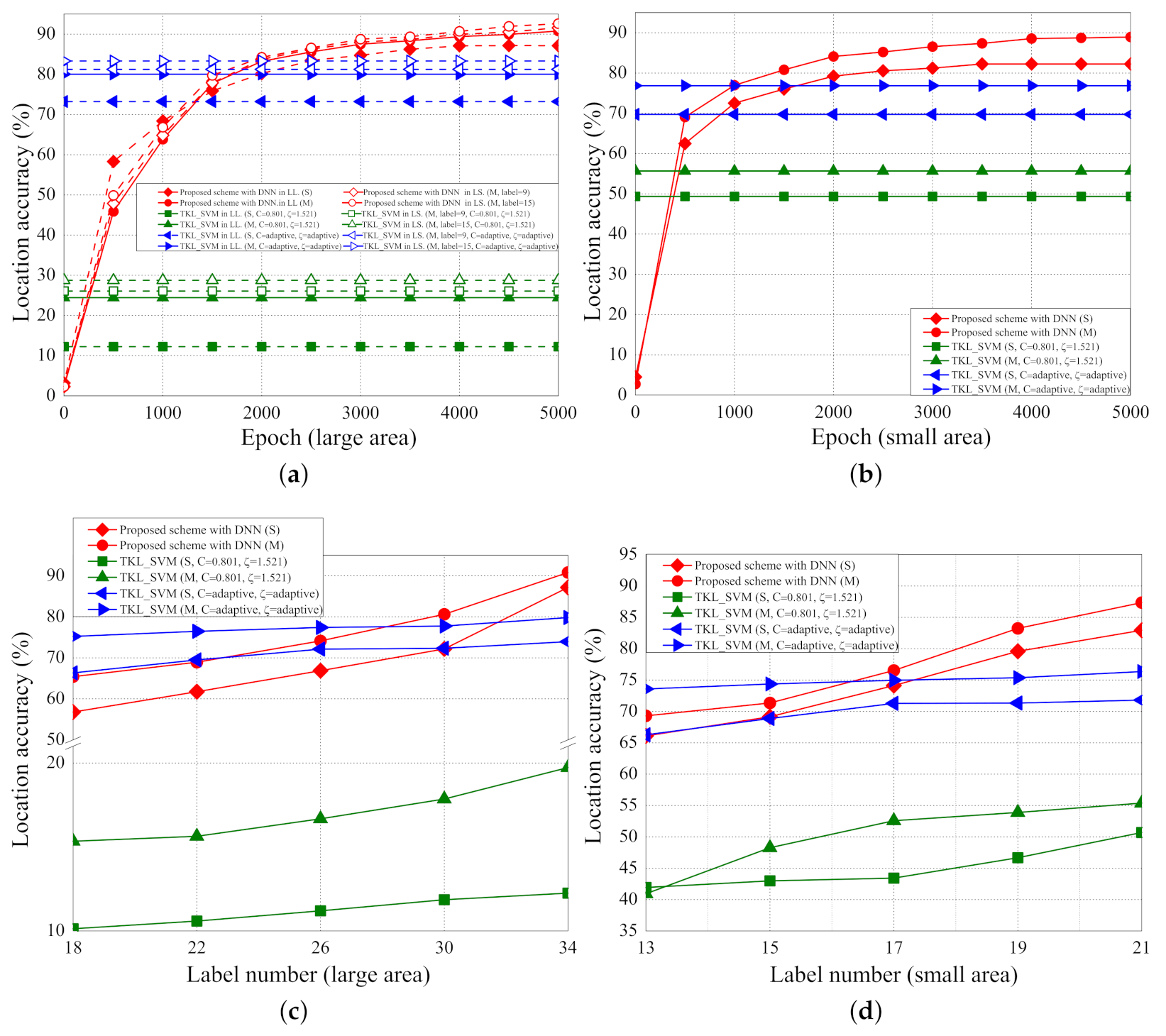 Sensors 21 02640 g014