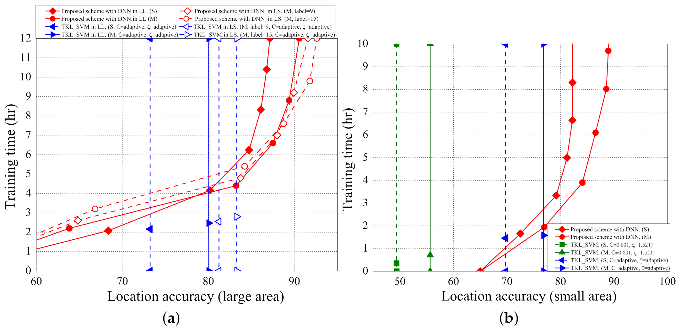 Sensors 21 02640 g016