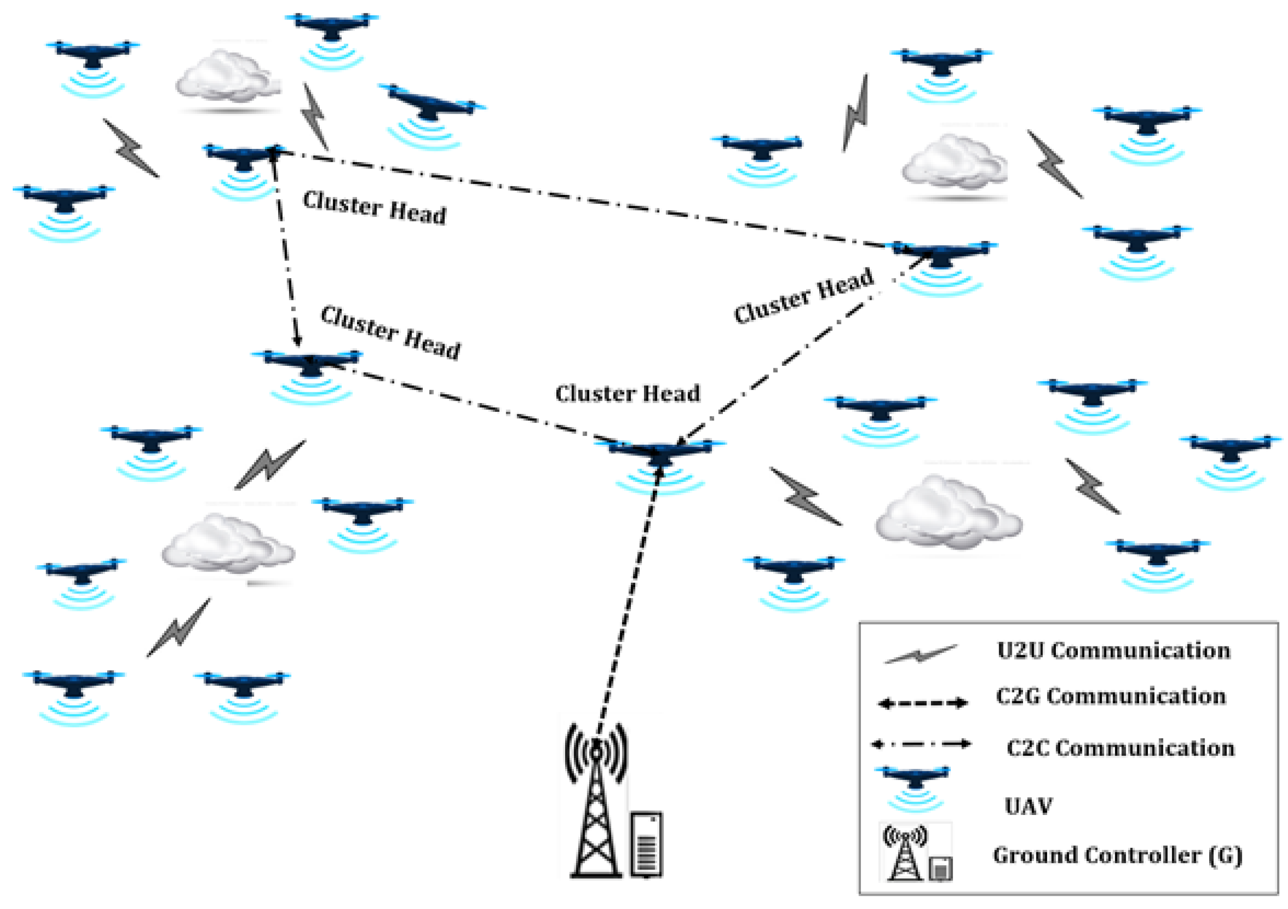 Sensors 21 02642 g003