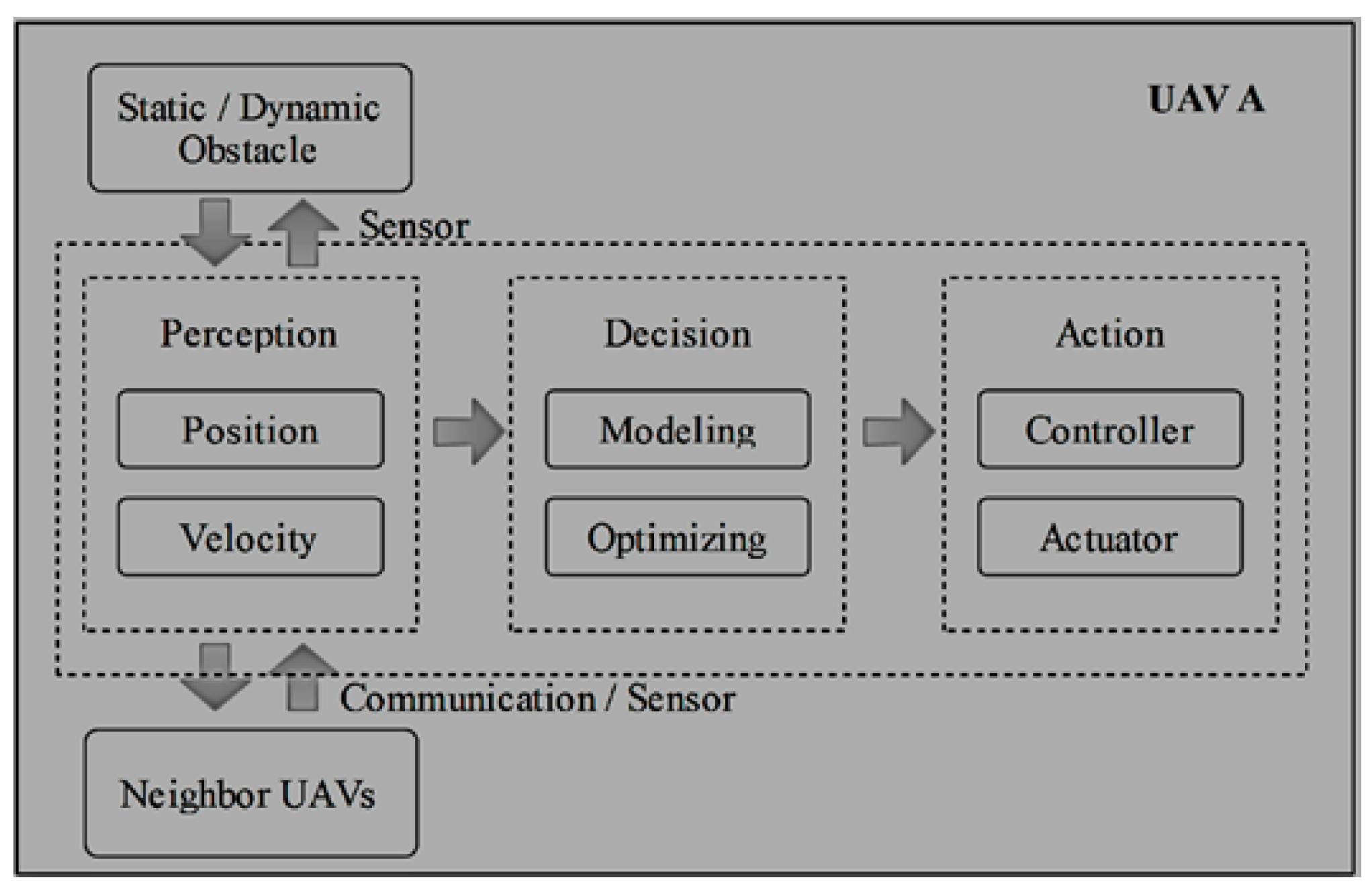 Sensors 21 02642 g004