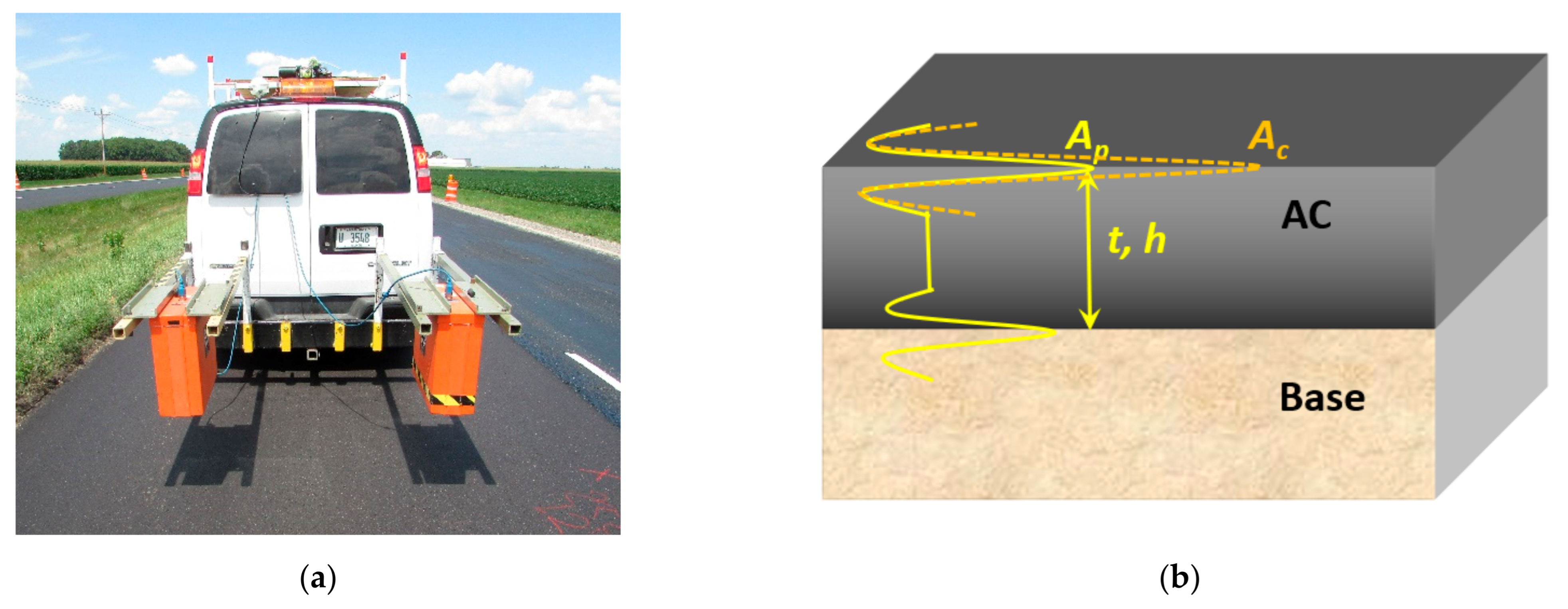 Sensors 21 02643 g001